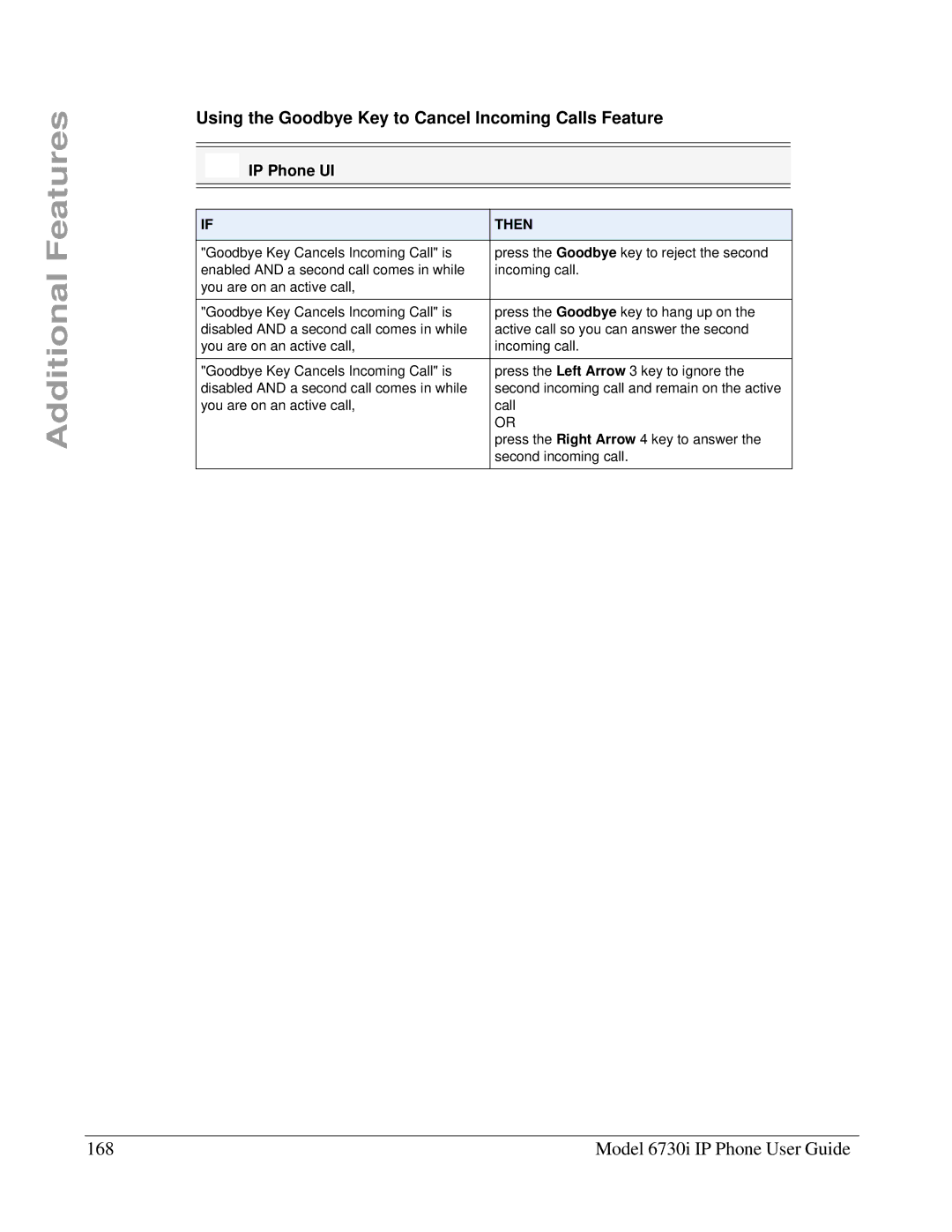 Aastra Telecom 6730I manual Model 6730i IP Phone User Guide, Using the Goodbye Key to Cancel Incoming Calls Feature 