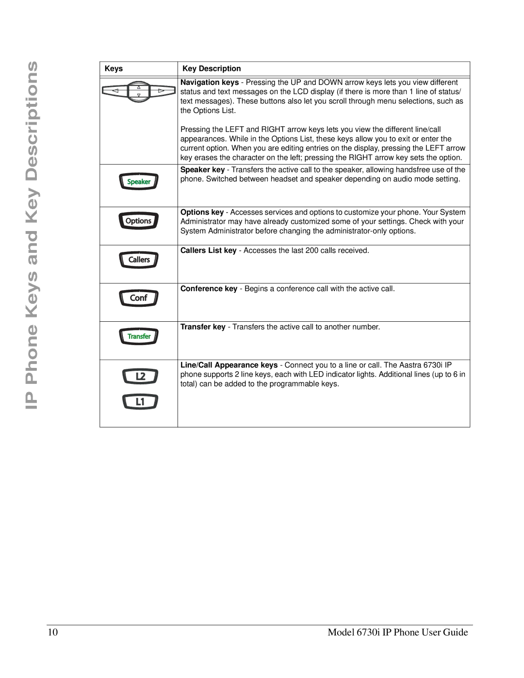 Aastra Telecom 6730I manual Conf, Options List 