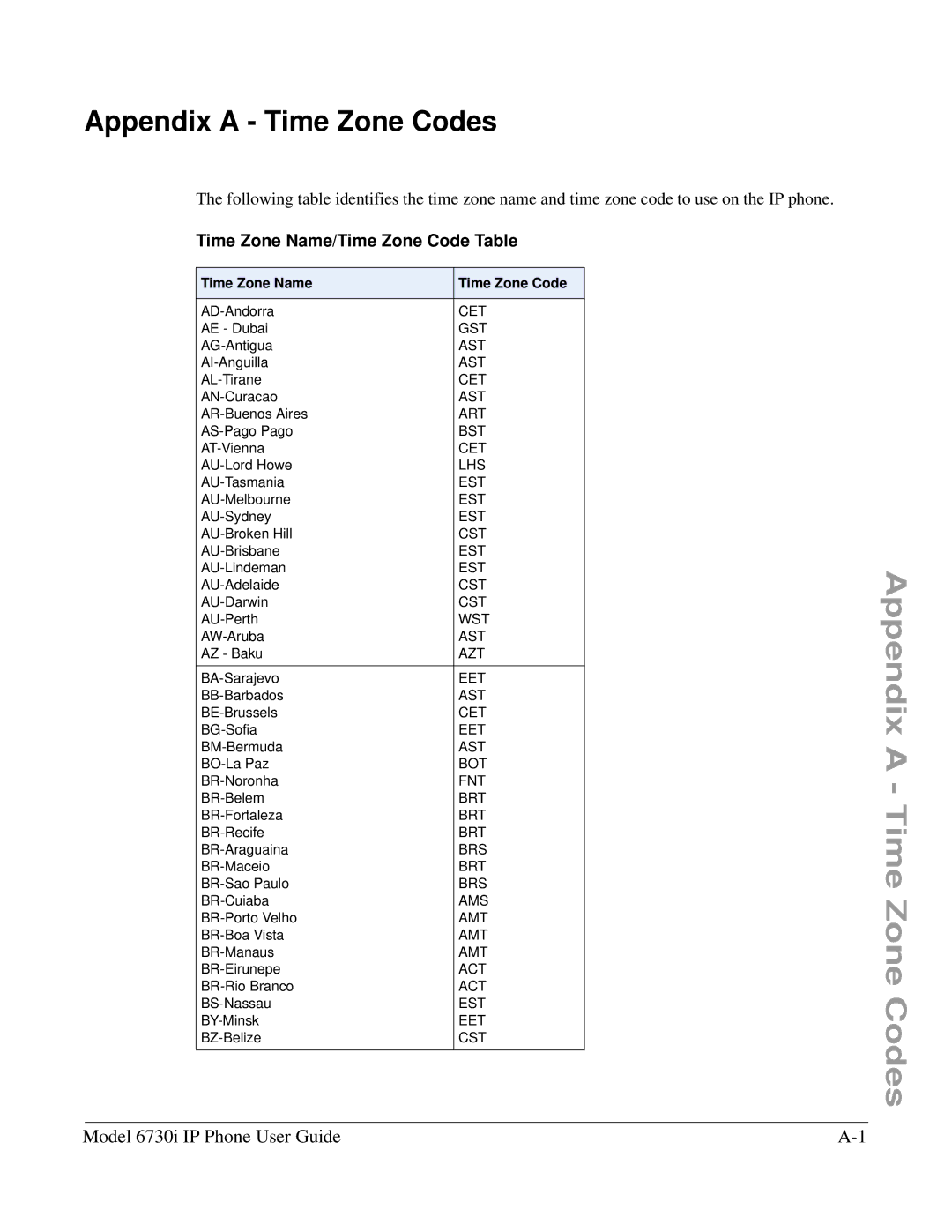 Aastra Telecom 6730I manual Appendix a Time Zone Codes, Time Zone Name/Time Zone Code Table, Time Zone Name Time Zone Code 