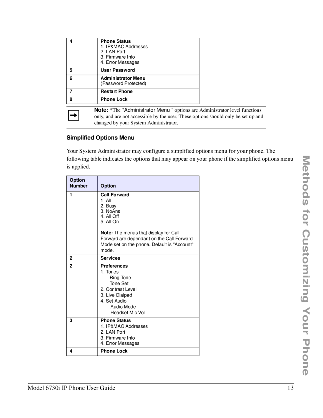 Aastra Telecom 6730I manual Simplified Options Menu 