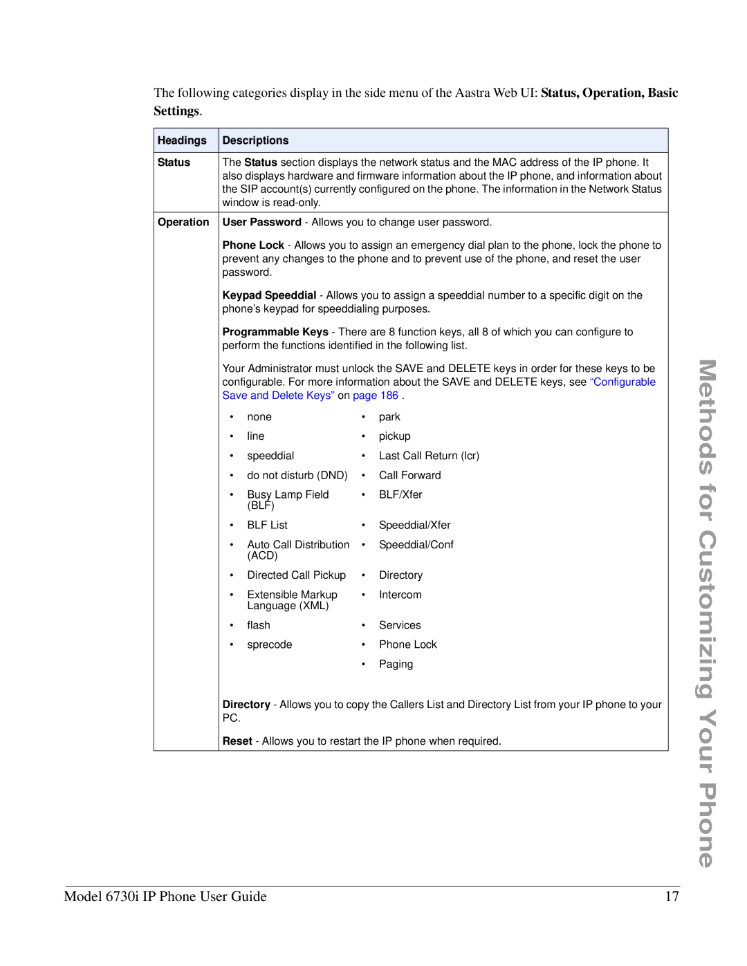 Aastra Telecom 6730I manual Headings Descriptions Status, Operation 