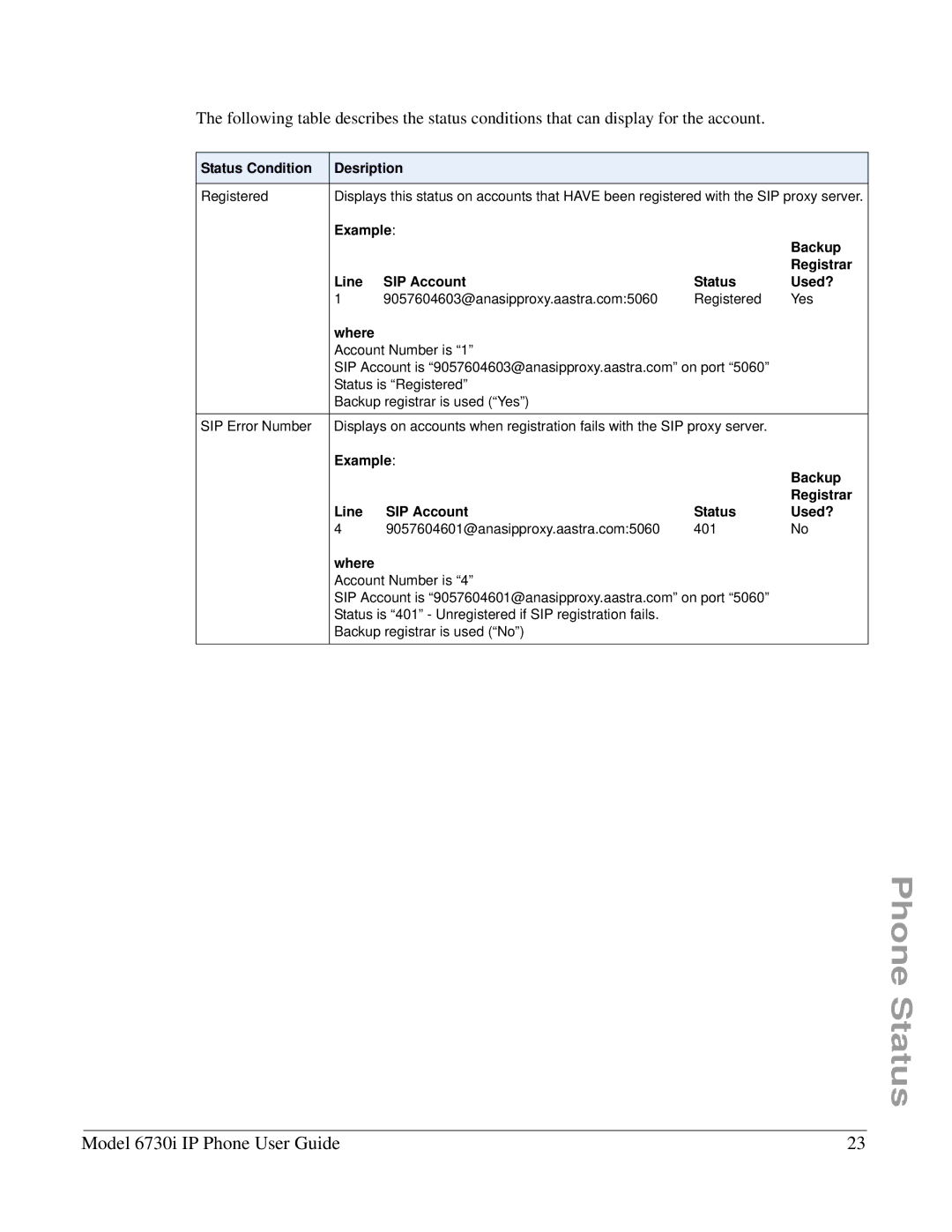 Aastra Telecom 6730I manual Status Condition Desription Registered, Example Backup, Line SIP Account Status Used? 