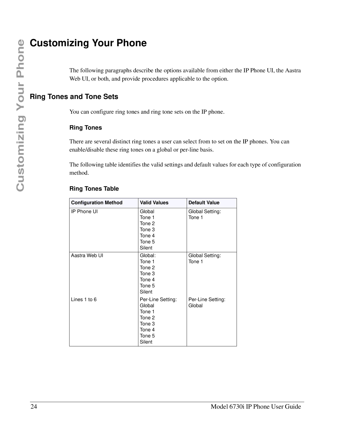 Aastra Telecom 6730I manual Customizing Your Phone, Ring Tones and Tone Sets, Ring Tones Table 