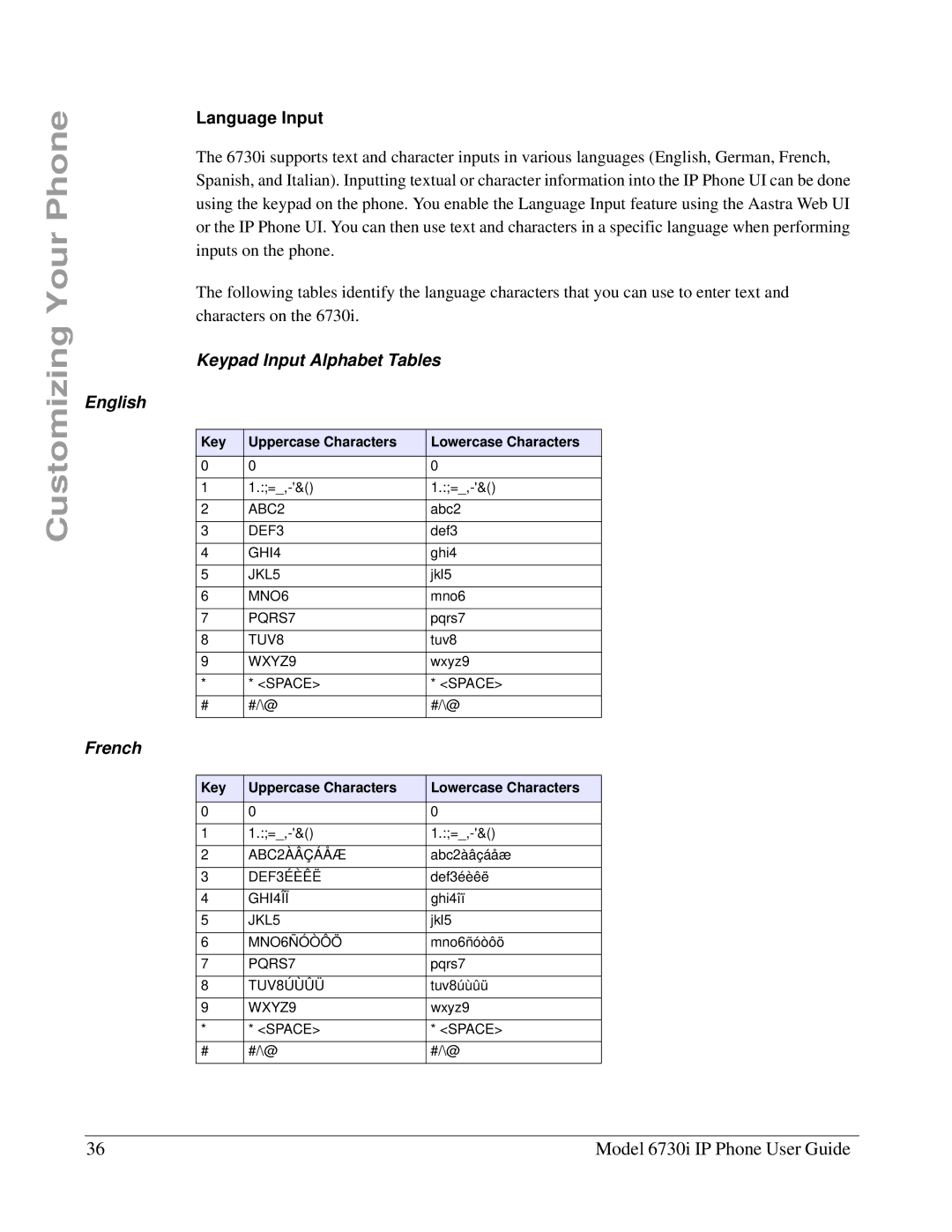 Aastra Telecom 6730I manual Language Input, Keypad Input Alphabet Tables English, French 