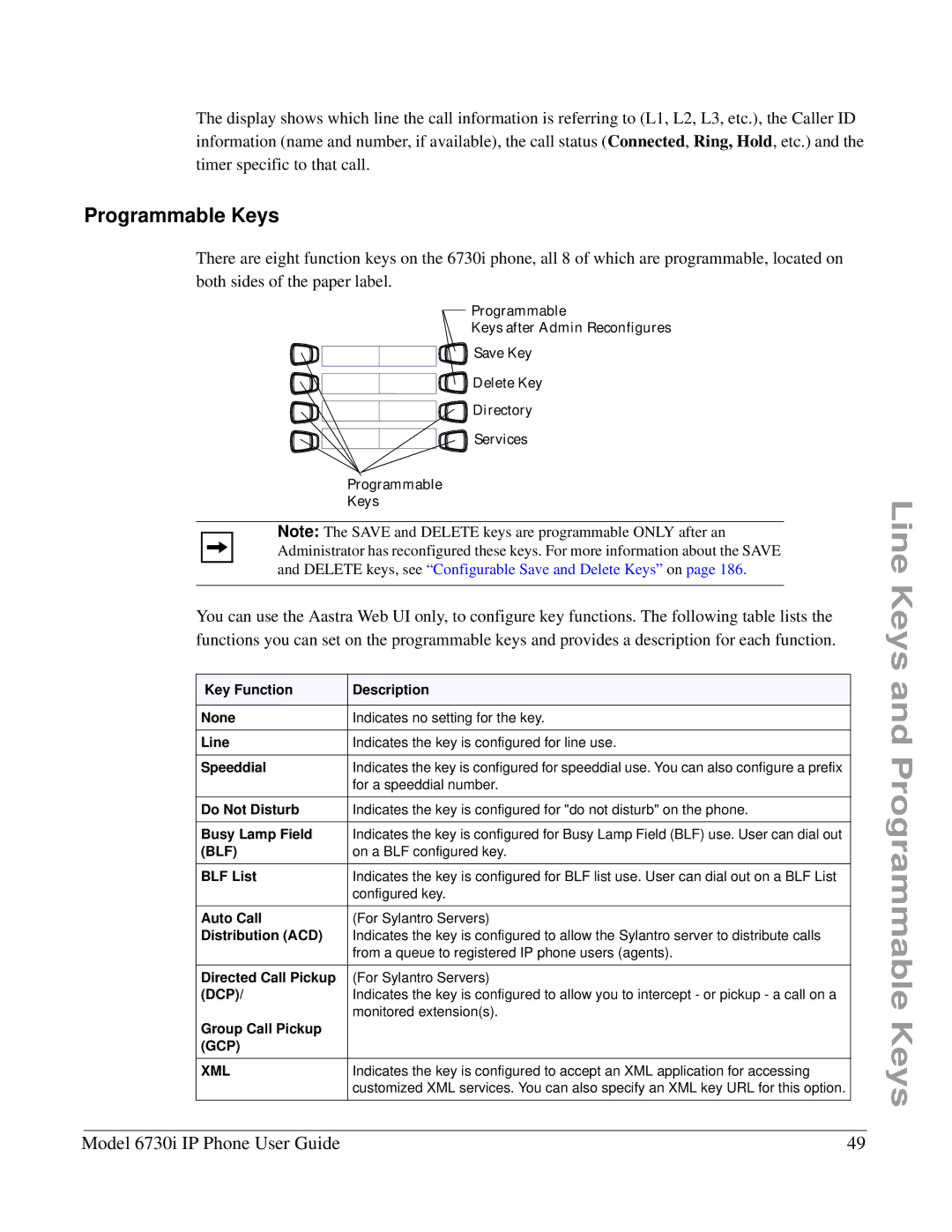 Aastra Telecom 6730I manual Programmable Keys, For a speeddial number, On a BLF configured key 