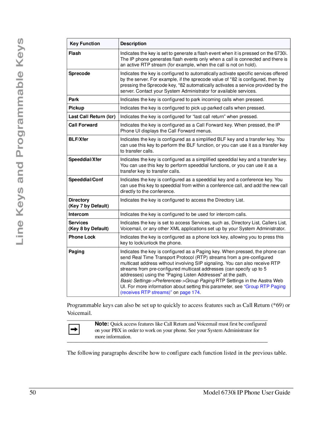 Aastra Telecom 6730I Key Function Description Flash, Sprecode, Park, Pickup, Last Call Return lcr, BLF/Xfer, Directory 