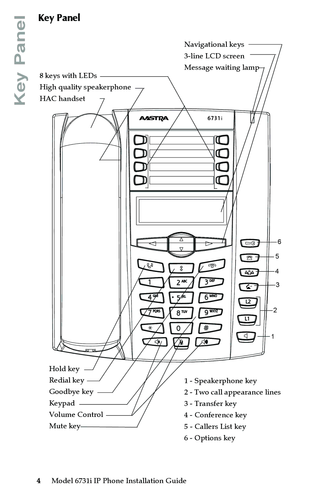 Aastra Telecom 6731I manual Key Panel 