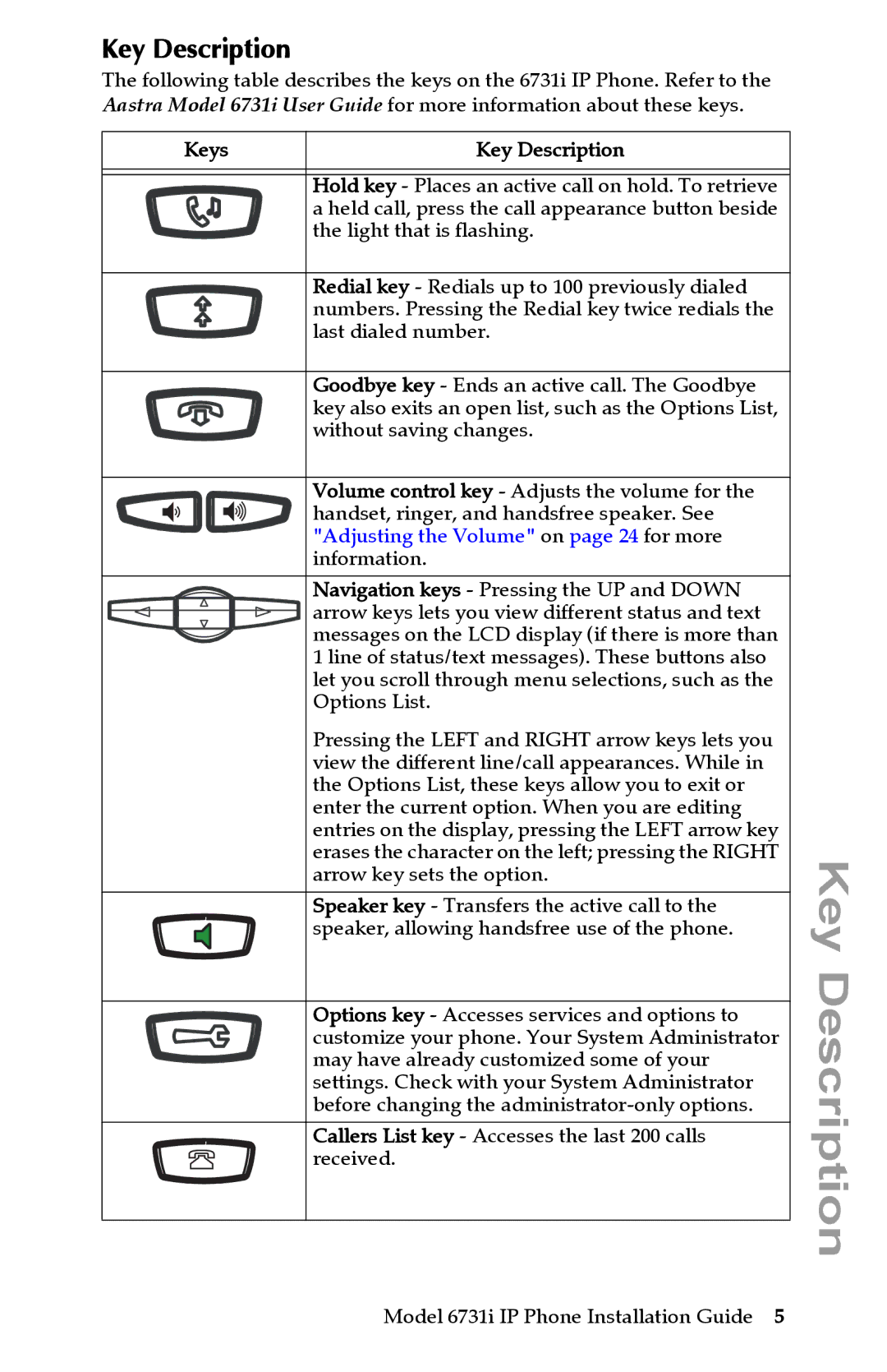 Aastra Telecom 6731I manual Key Description 