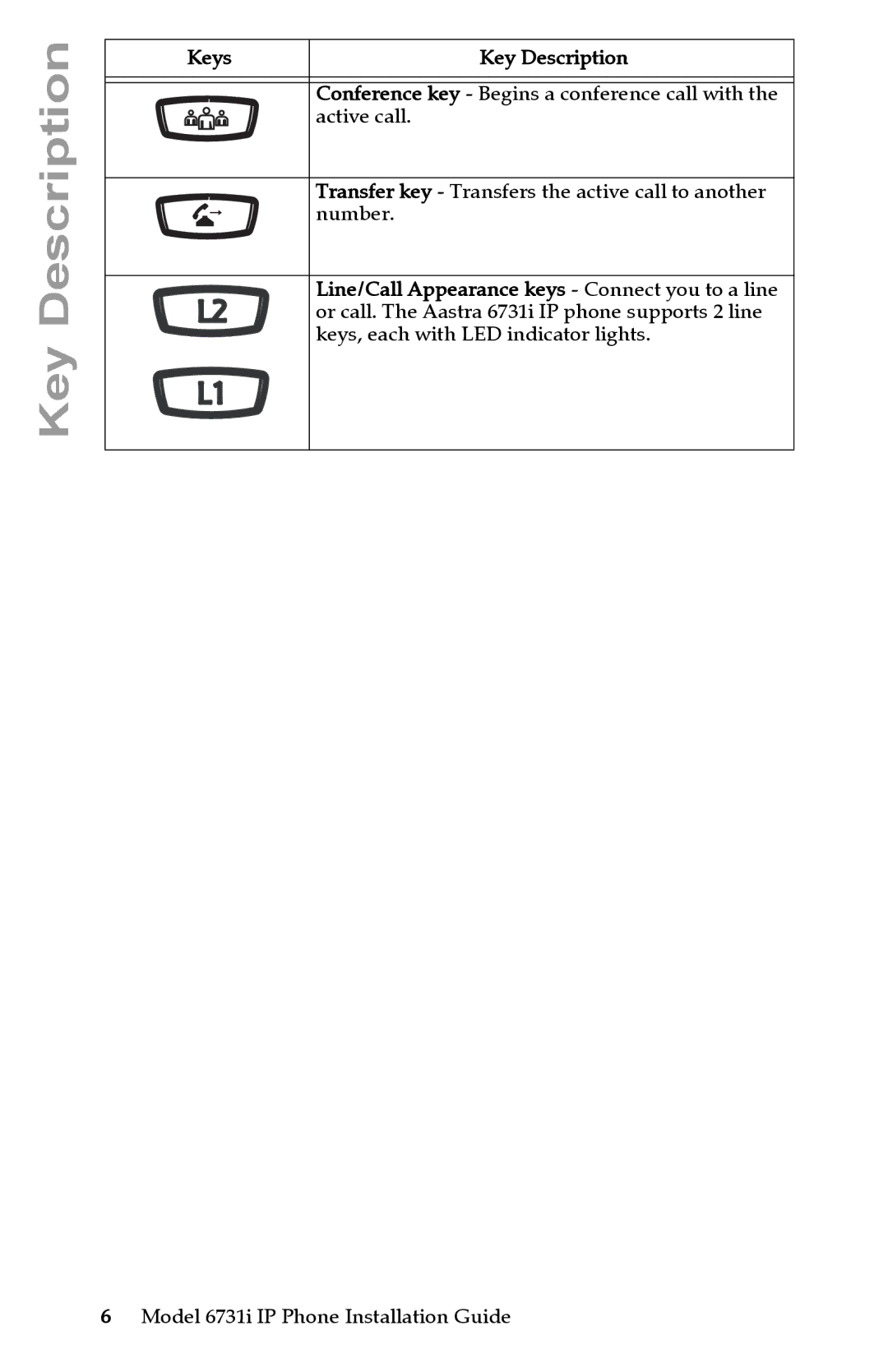 Aastra Telecom 6731I manual Line/Call Appearance keys Connect you to a line 