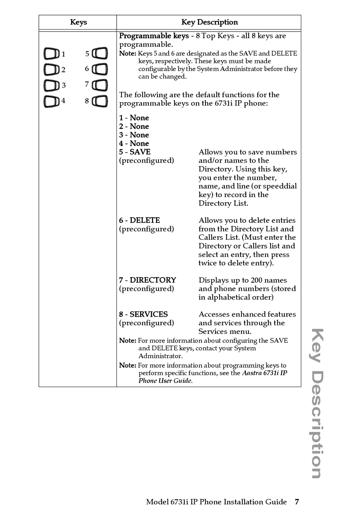 Aastra Telecom 6731I manual Directory 