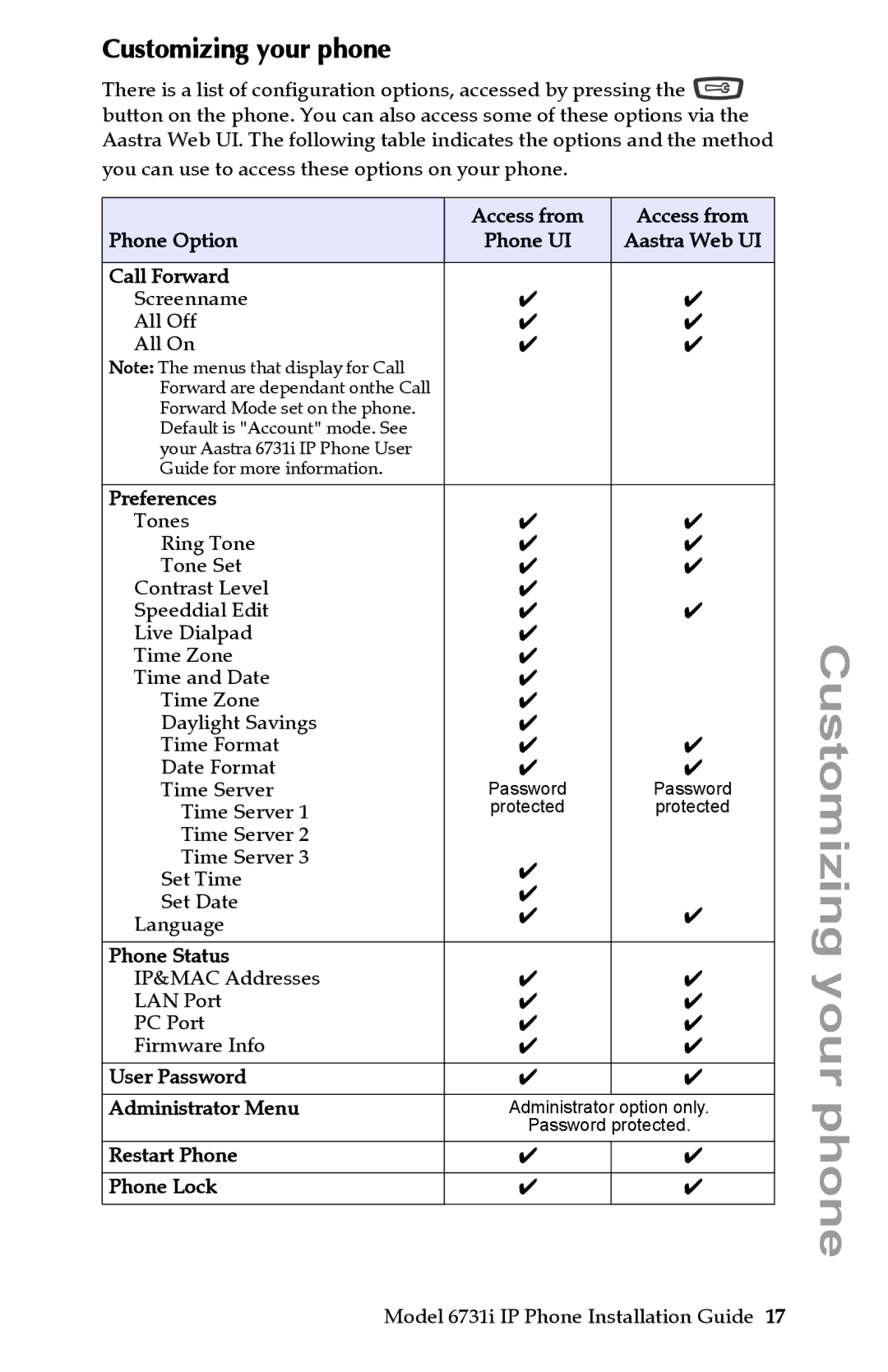 Aastra Telecom 6731I manual Your, Customizing your phone 