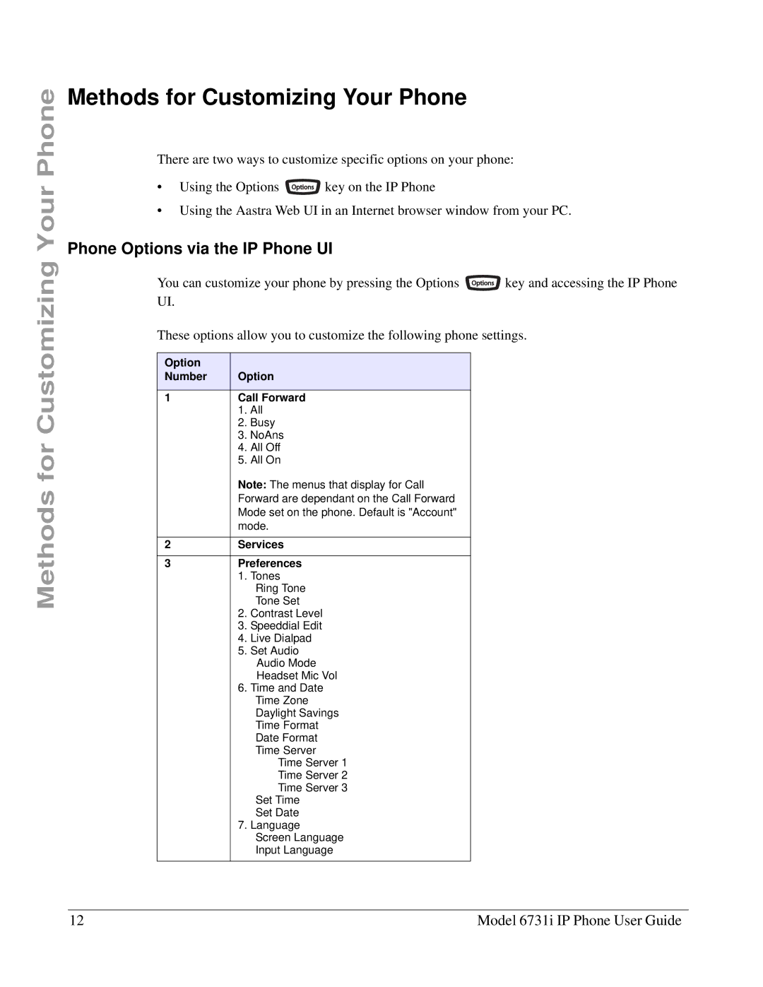 Aastra Telecom 6731I Methods for Customizing Your Phone, Phone Options via the IP Phone UI, Option Number Call Forward 