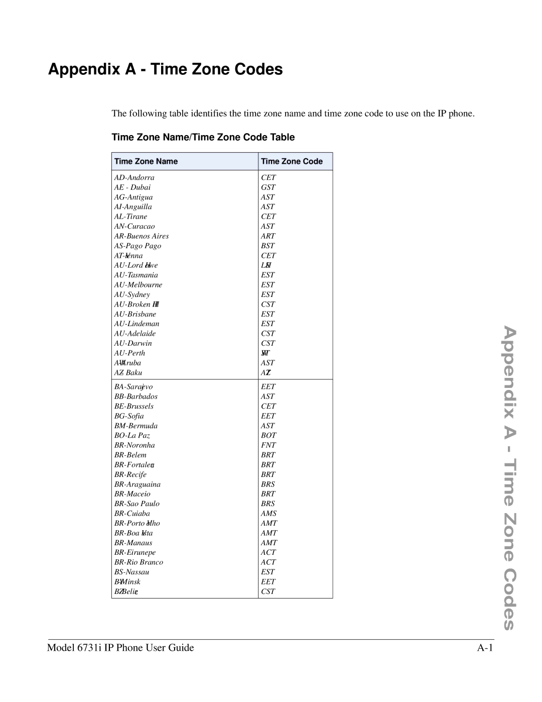 Aastra Telecom 6731I manual Appendix a Time Zone Codes, Time Zone Name/Time Zone Code Table, Time Zone Name Time Zone Code 