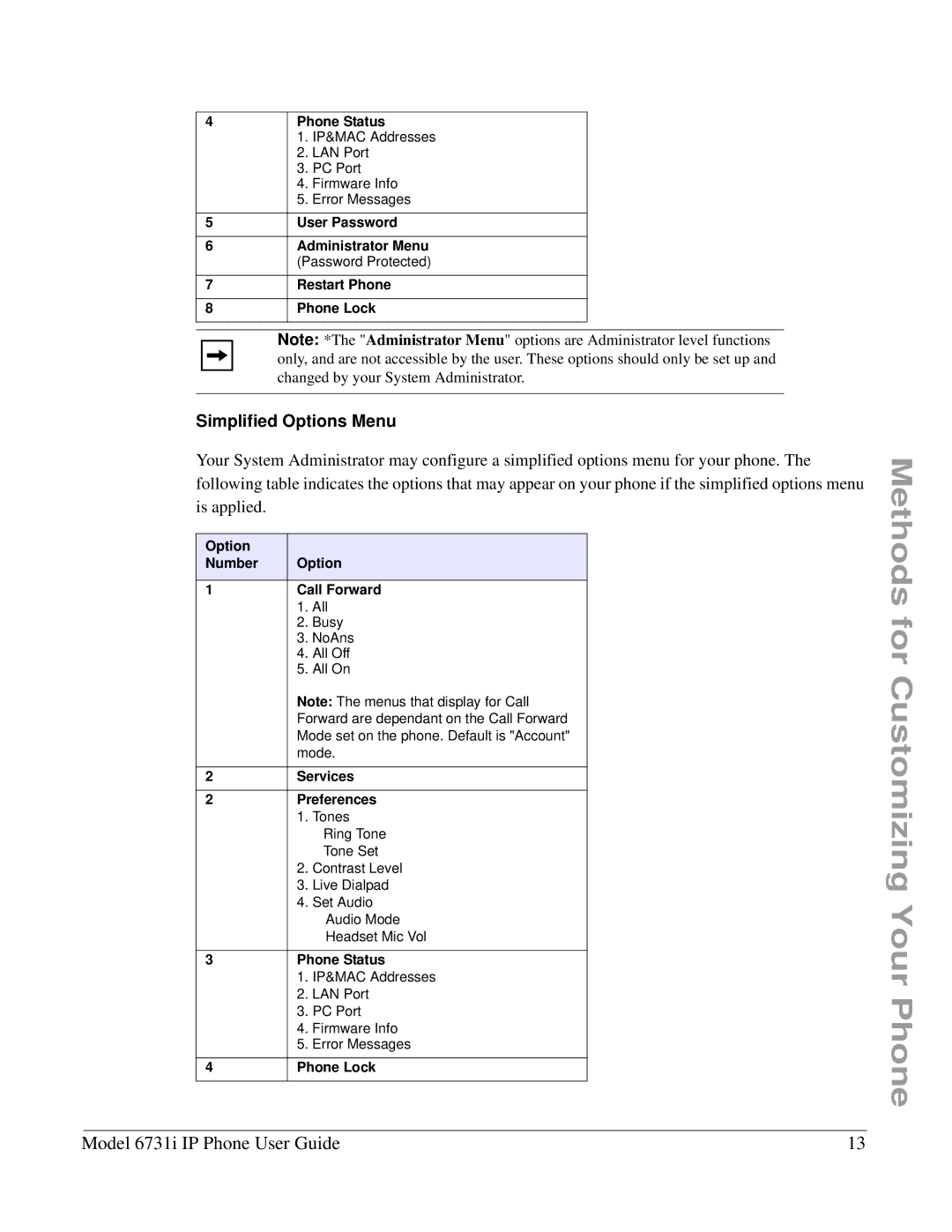 Aastra Telecom 6731I manual Simplified Options Menu 