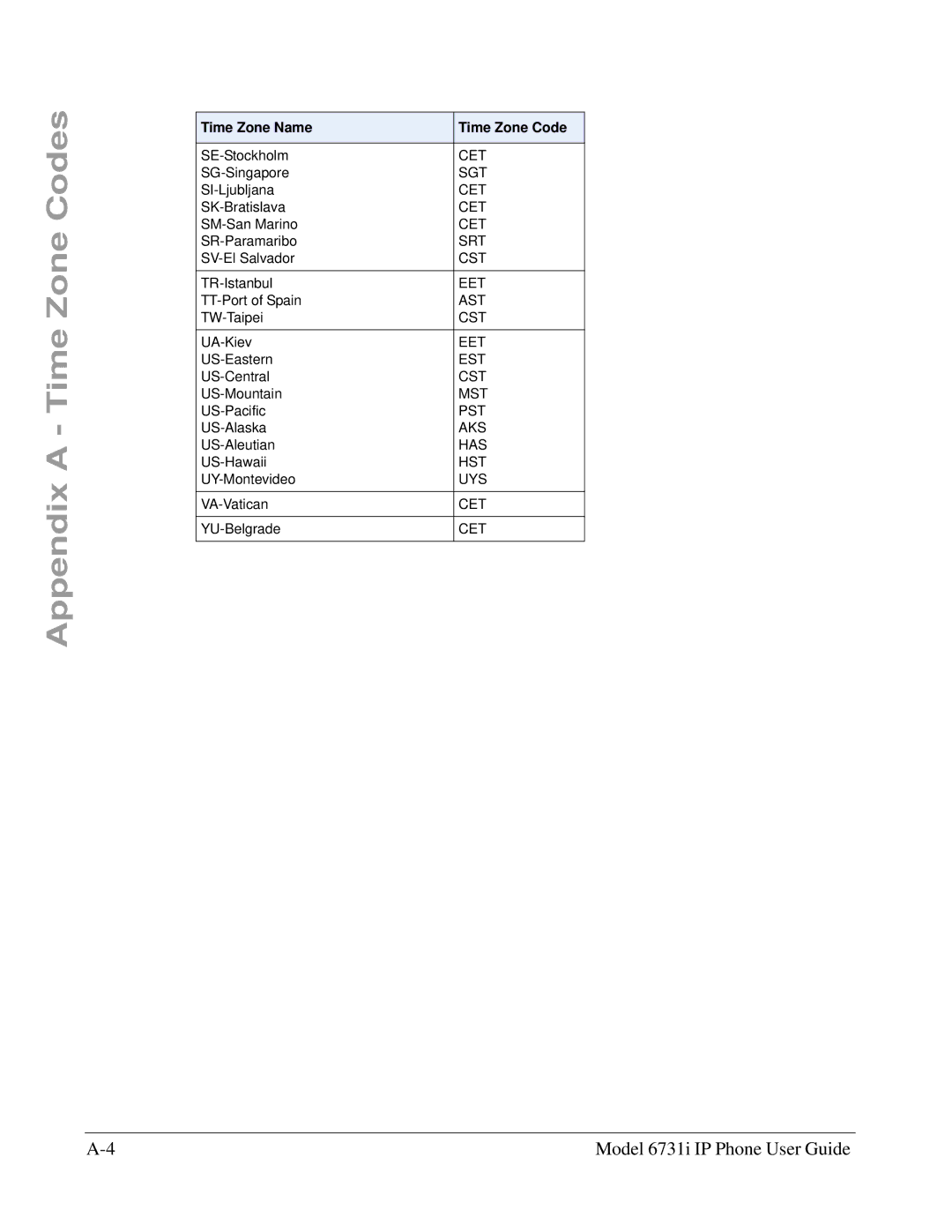 Aastra Telecom 6731I manual Sgt 