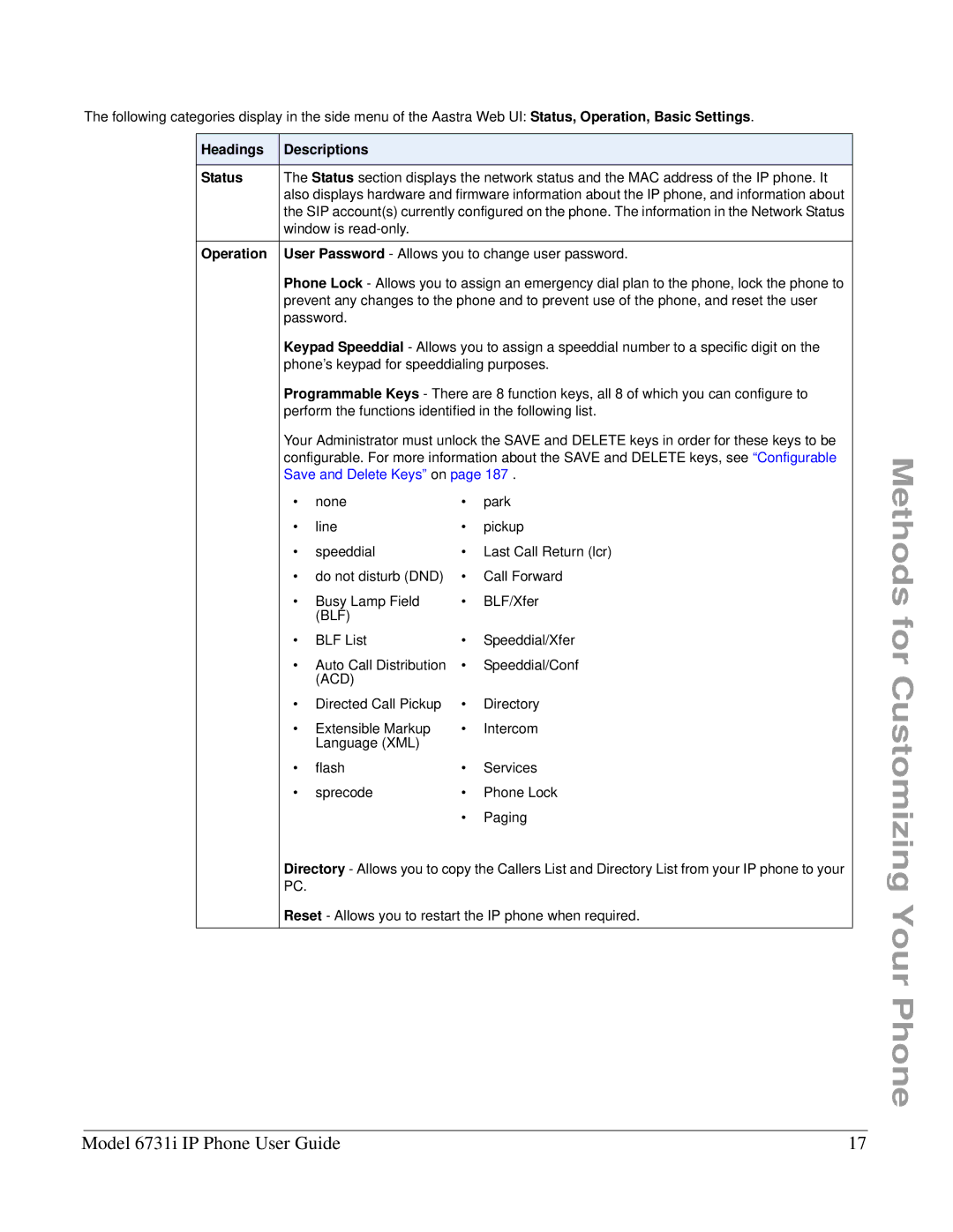 Aastra Telecom 6731I manual Headings Descriptions Status, Operation 