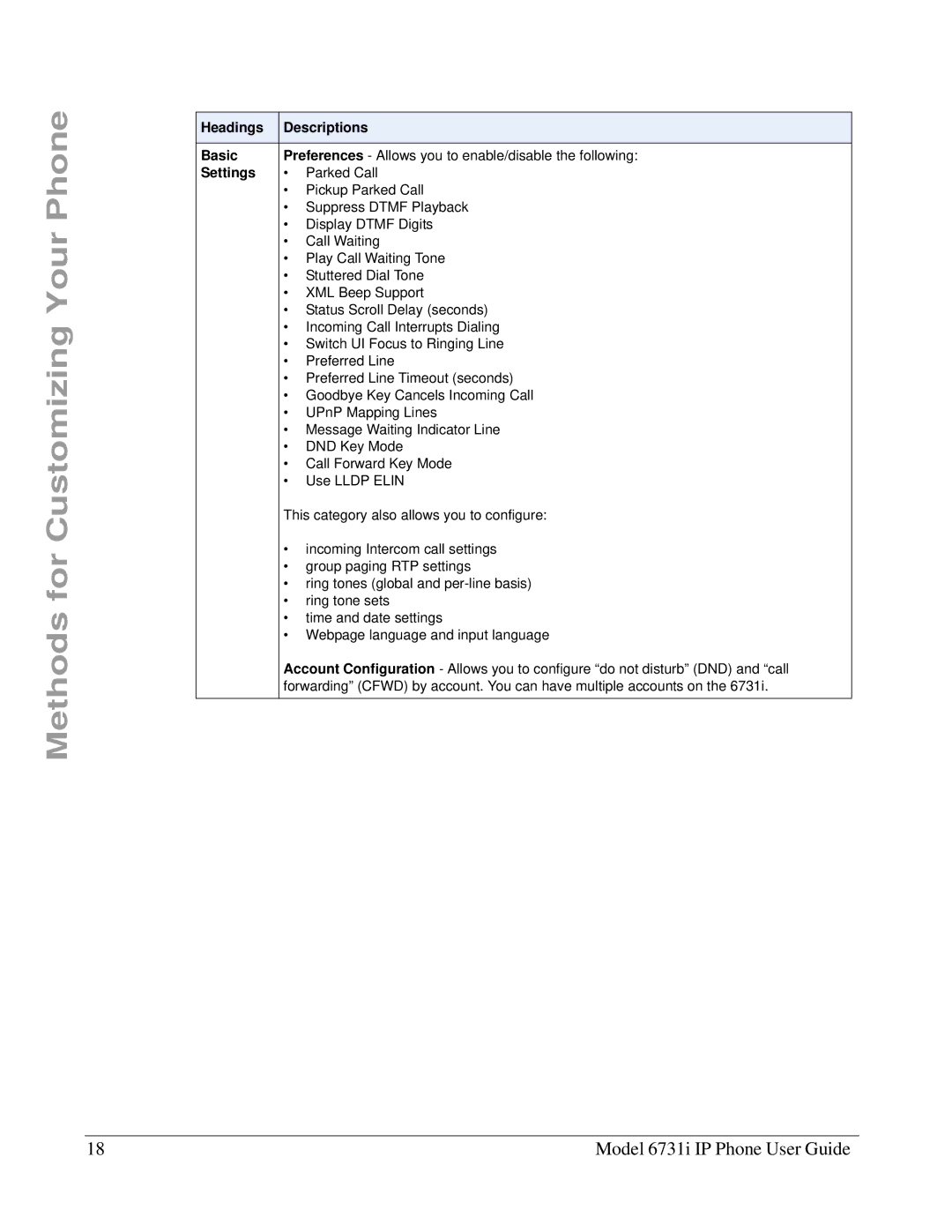 Aastra Telecom 6731I manual Headings Descriptions Basic, Settings 