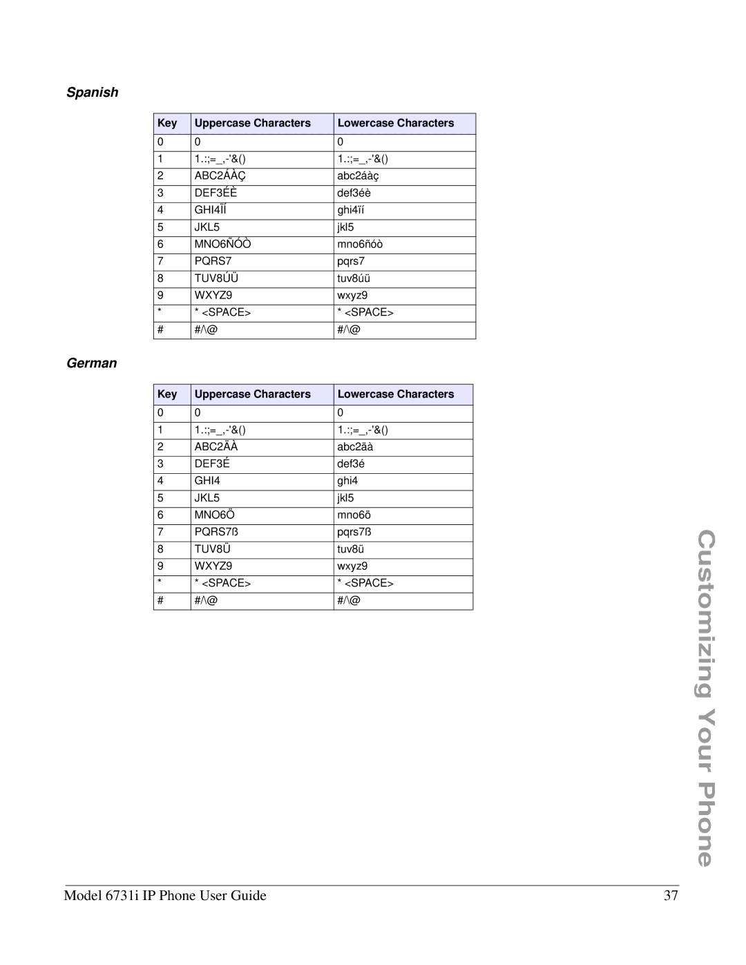 Aastra Telecom 6731I manual Spanish, German 