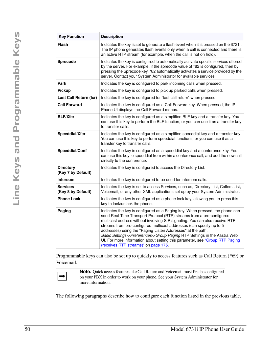 Aastra Telecom 6731I Key Function Description Flash, Sprecode, Park, Pickup, Last Call Return lcr, BLF/Xfer, Directory 