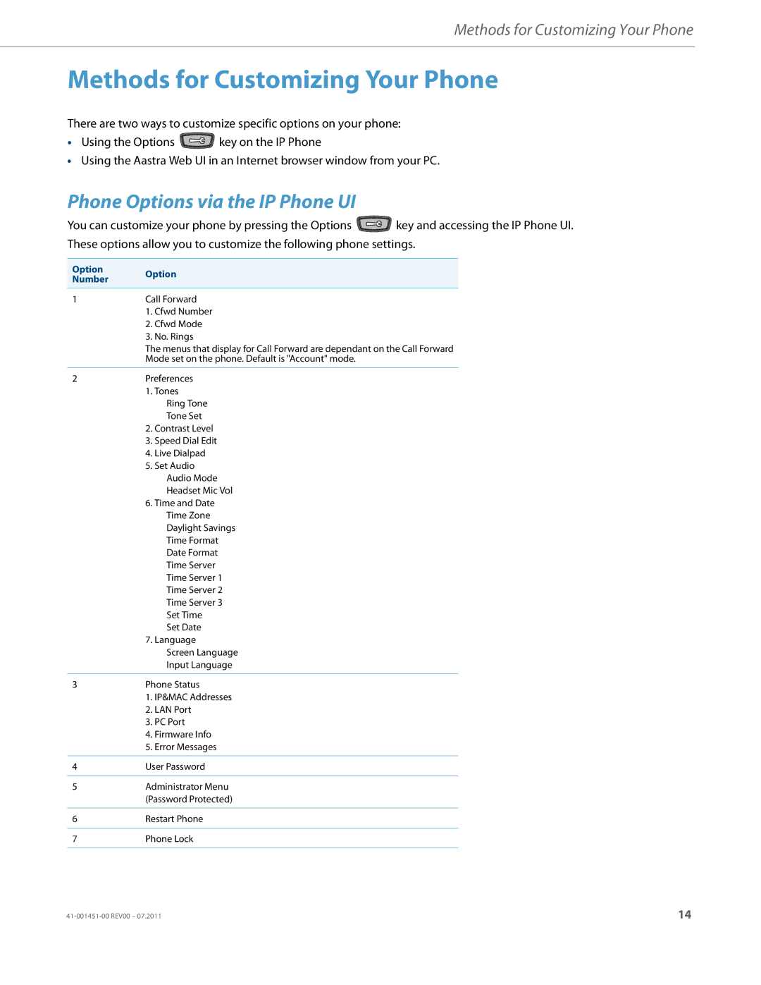 Aastra Telecom 6735I manual Methods for Customizing Your Phone, Phone Options via the IP Phone UI, Option Option Number 