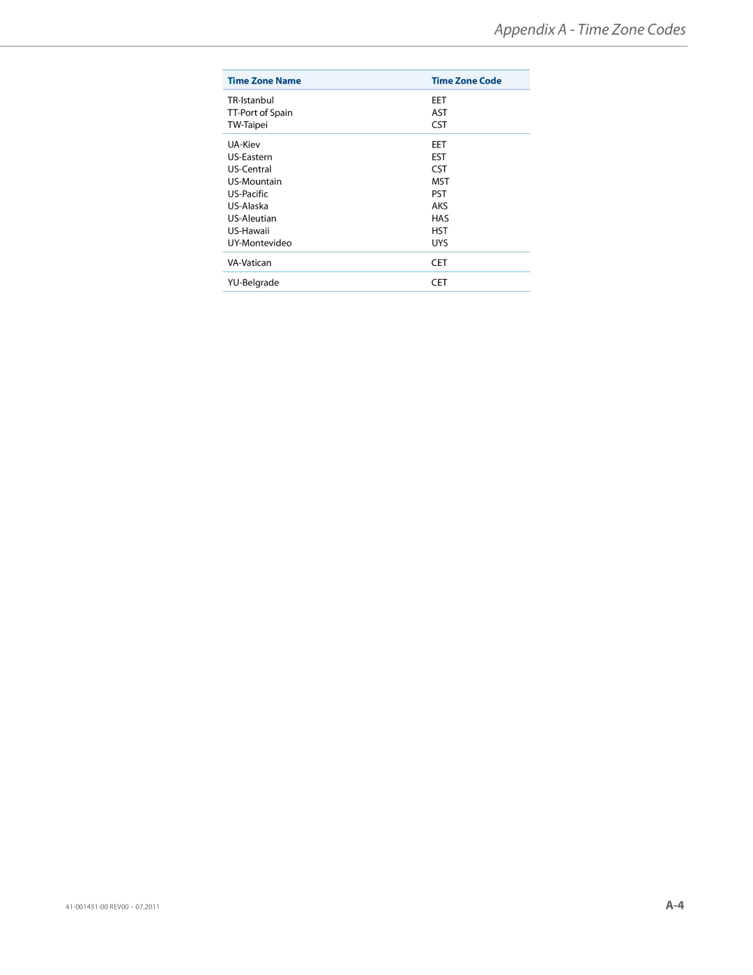 Aastra Telecom 6735I manual Aks 