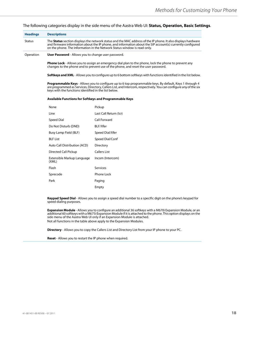 Aastra Telecom 6735I manual Headings Descriptions, Status 