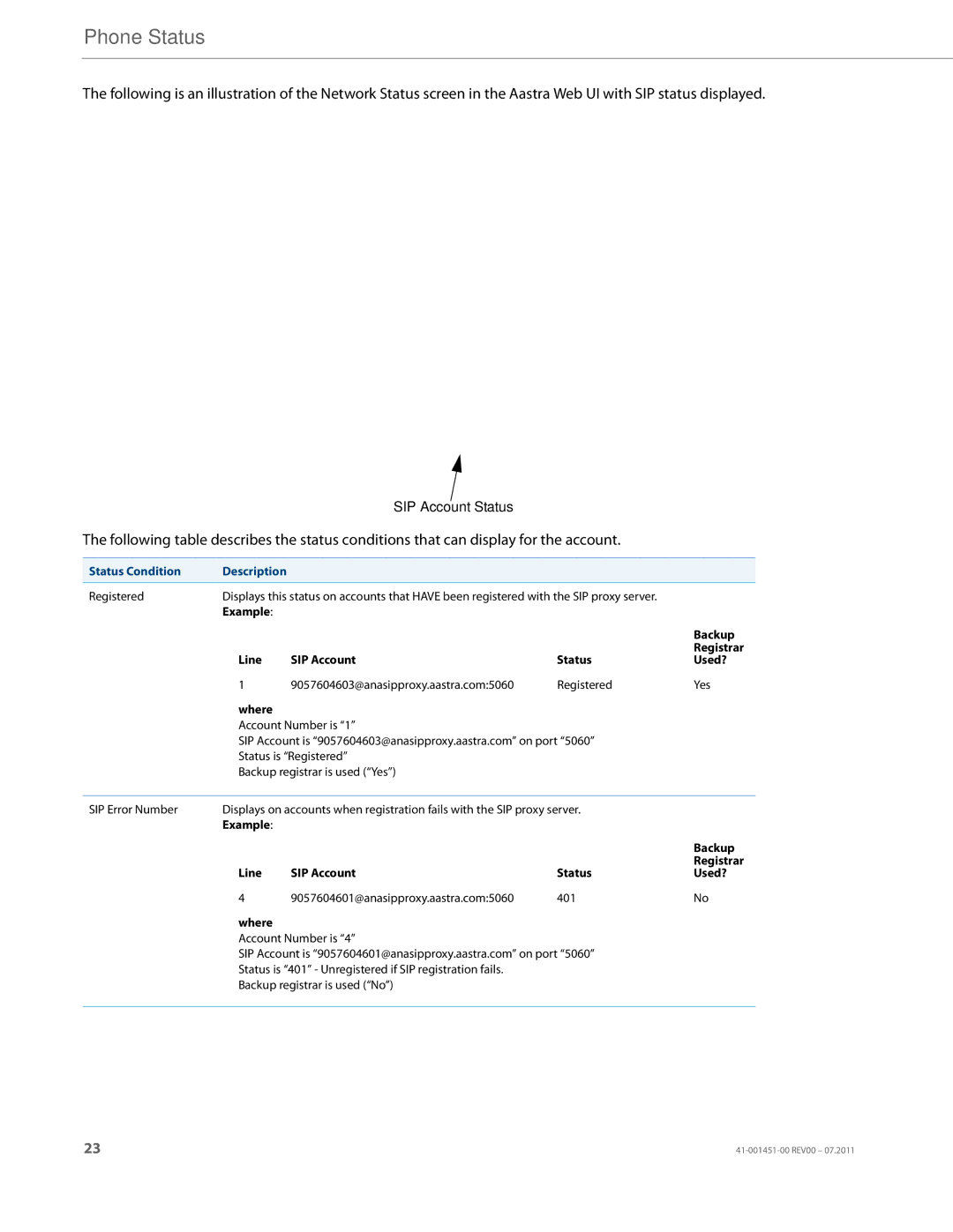 Aastra Telecom 6735I manual SIP Account Status, Status Condition Description 