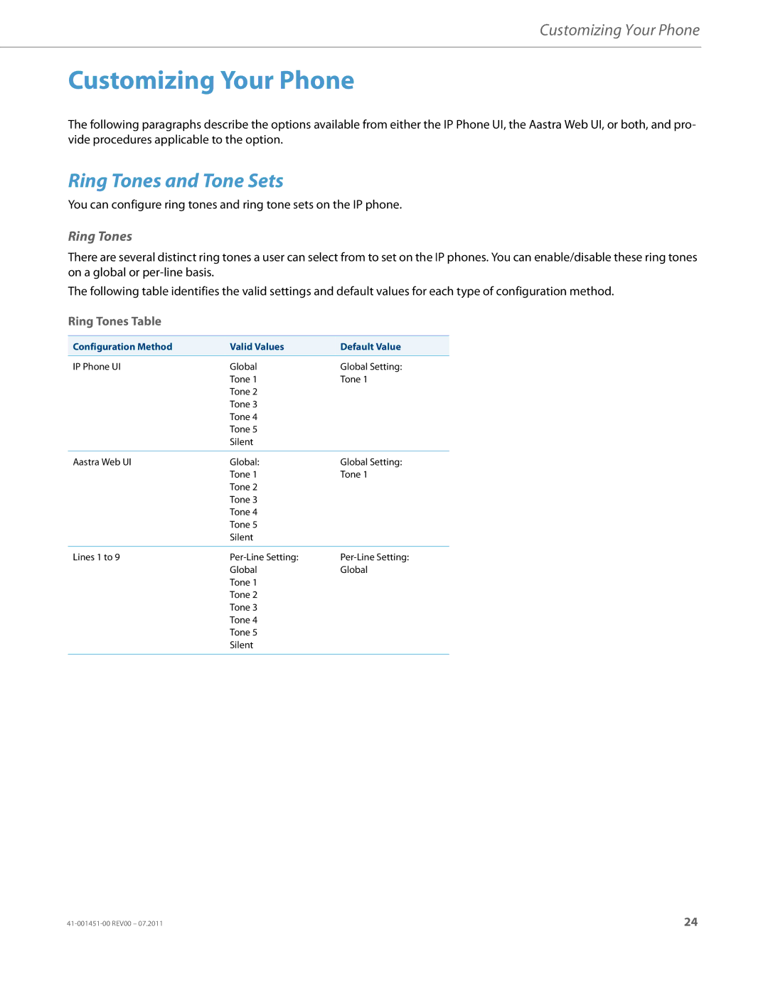 Aastra Telecom 6735I Customizing Your Phone, Ring Tones and Tone Sets, Configuration Method Valid Values Default Value 