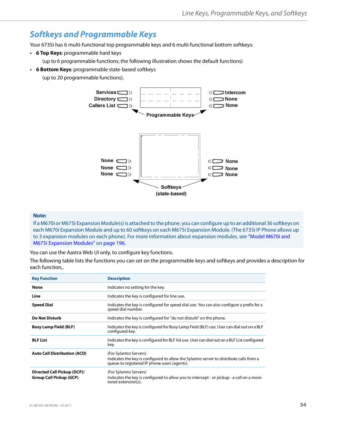 Aastra Telecom 6735I manual Softkeys and Programmable Keys, Services, Key Function Description 