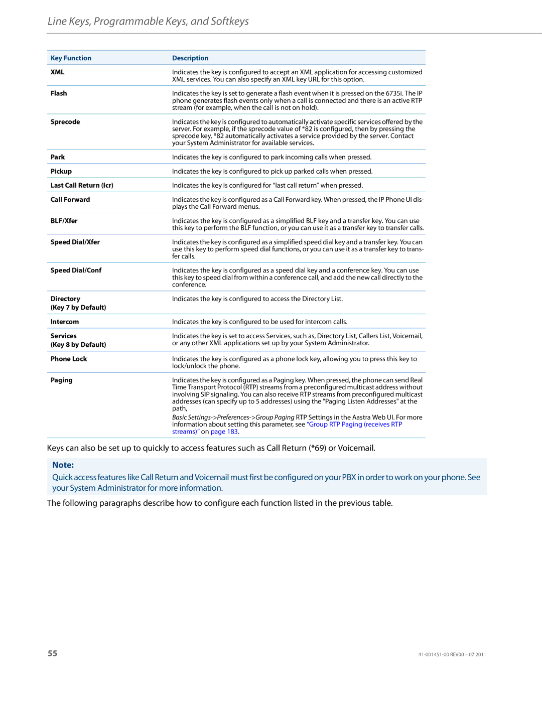 Aastra Telecom 6735I manual Xml 