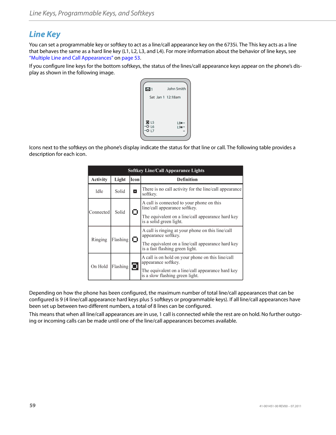 Aastra Telecom 6735I manual Line Key, Softkey Line/Call Appearance Lights 