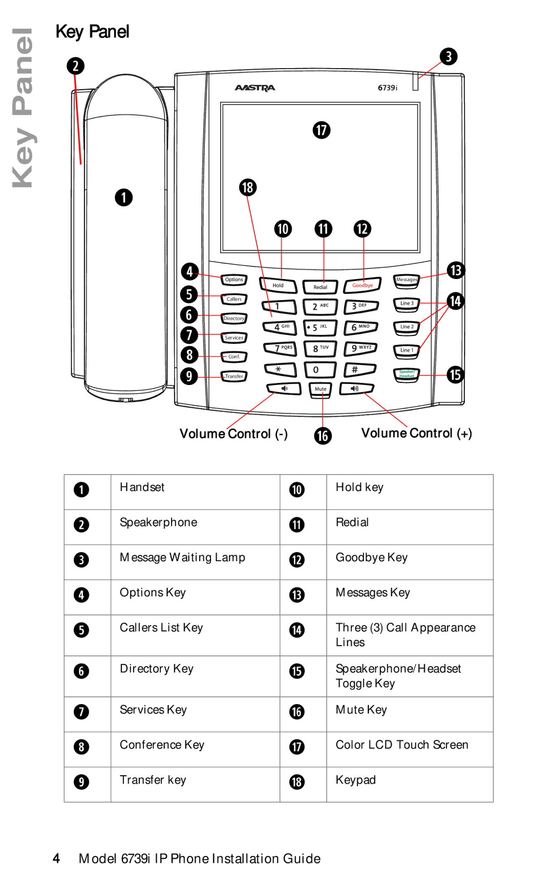 Aastra Telecom 6739I manual Key Panel 