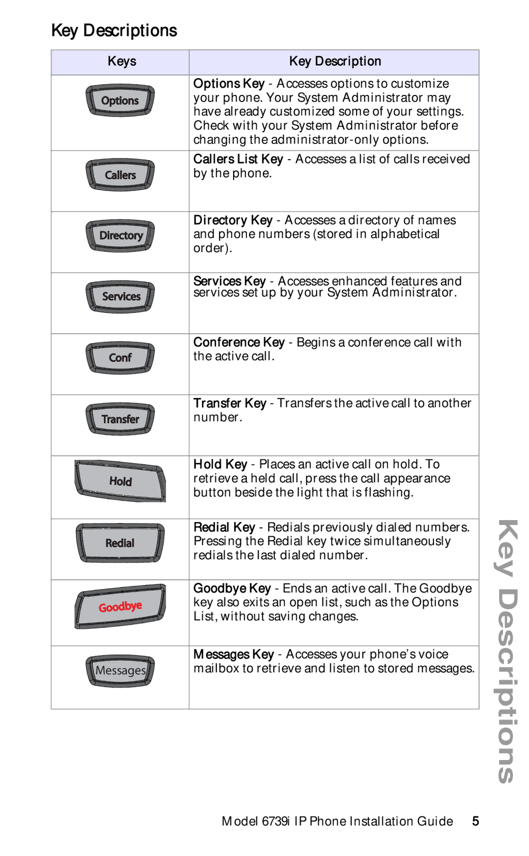 Aastra Telecom 6739I manual Key Descriptions, Keys 