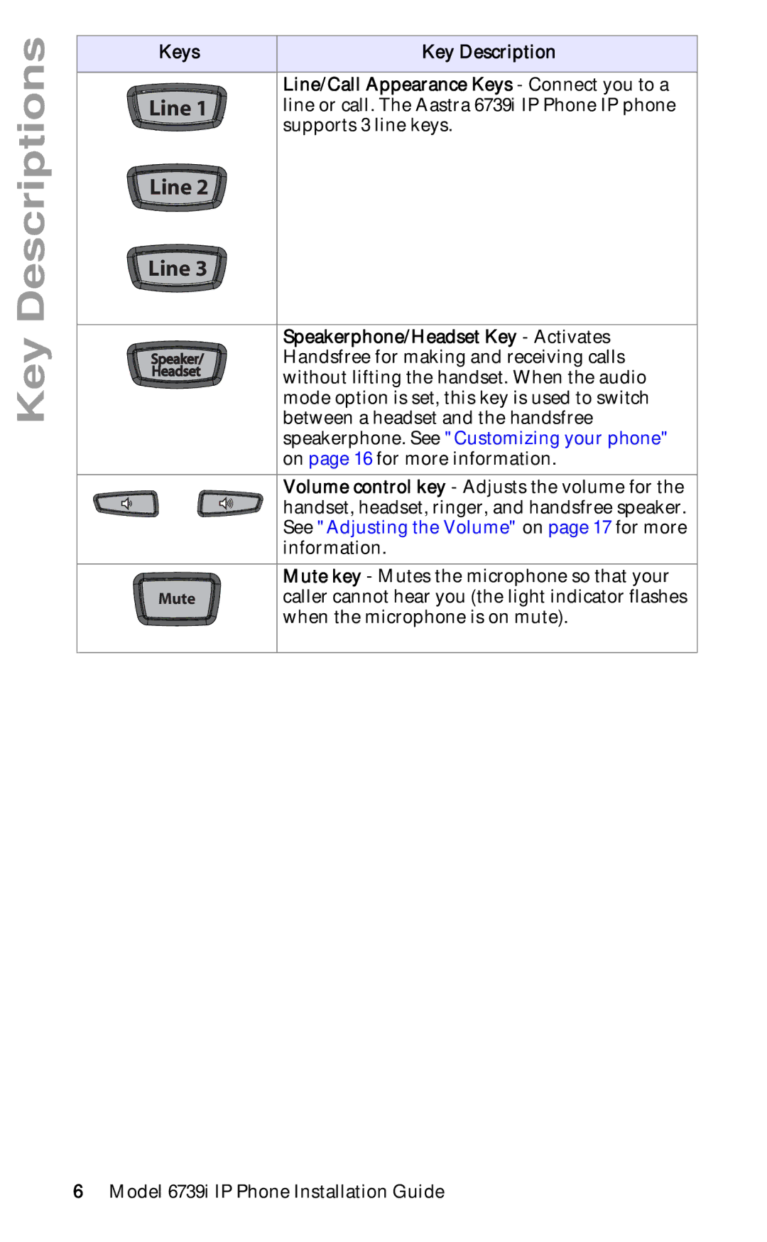 Aastra Telecom 6739I Line/Call Appearance Keys Connect you to a, Supports 3 line keys, Speakerphone/Headset Key Activates 
