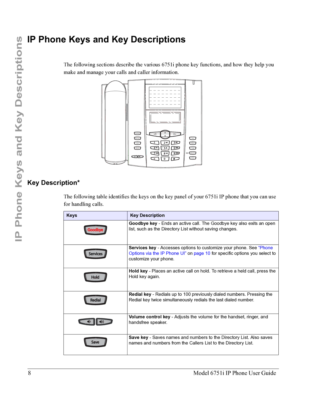 Aastra Telecom 6751I manual IP Phone Keys and Key Descriptions 