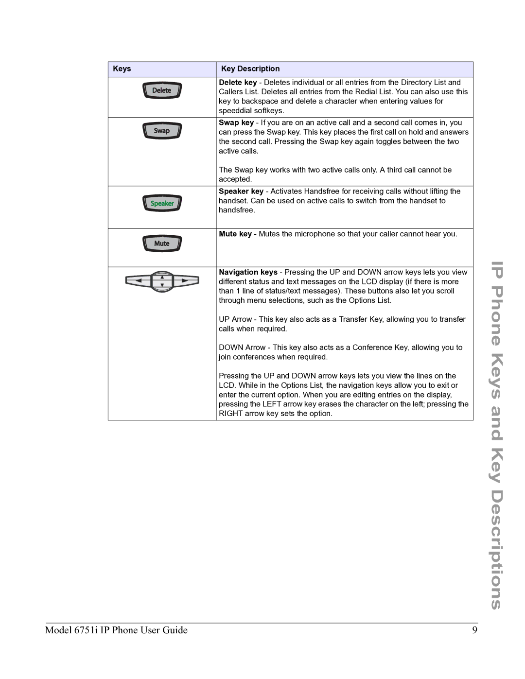 Aastra Telecom 6751I manual Speeddial softkeys 