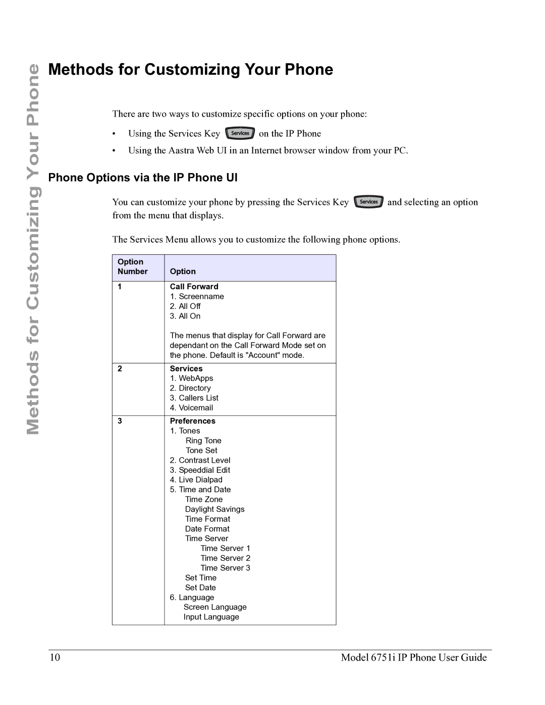 Aastra Telecom 6751I manual Methods for Customizing Your Phone, Phone Options via the IP Phone UI 