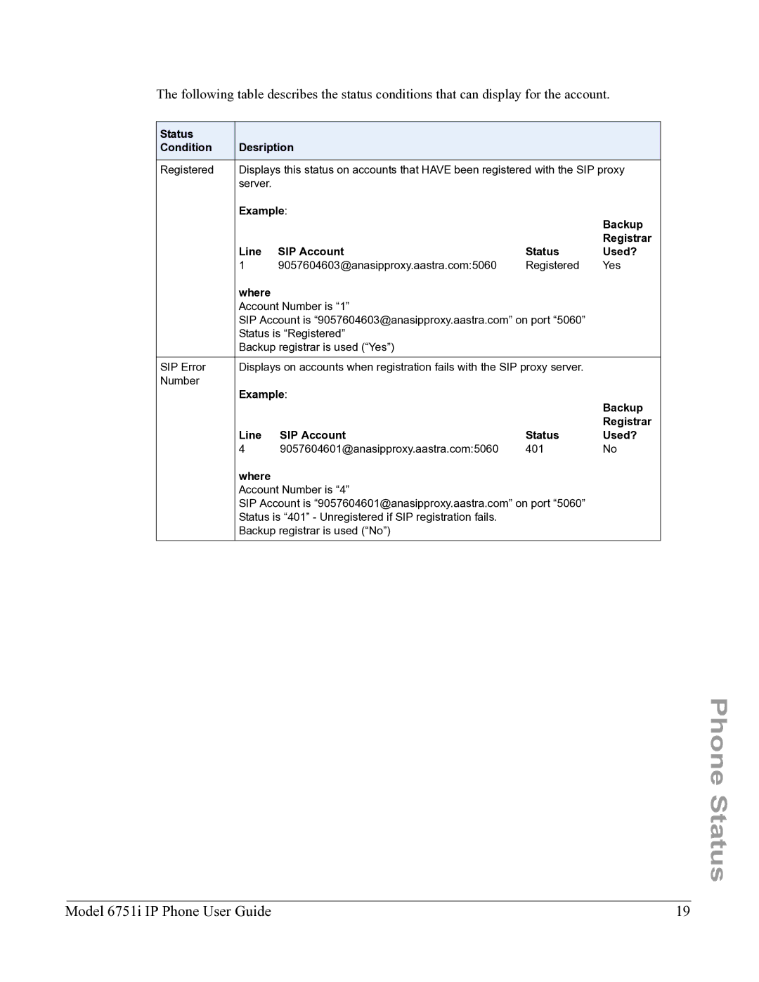 Aastra Telecom 6751I manual Example Backup Registrar Line SIP Account Status Used? 