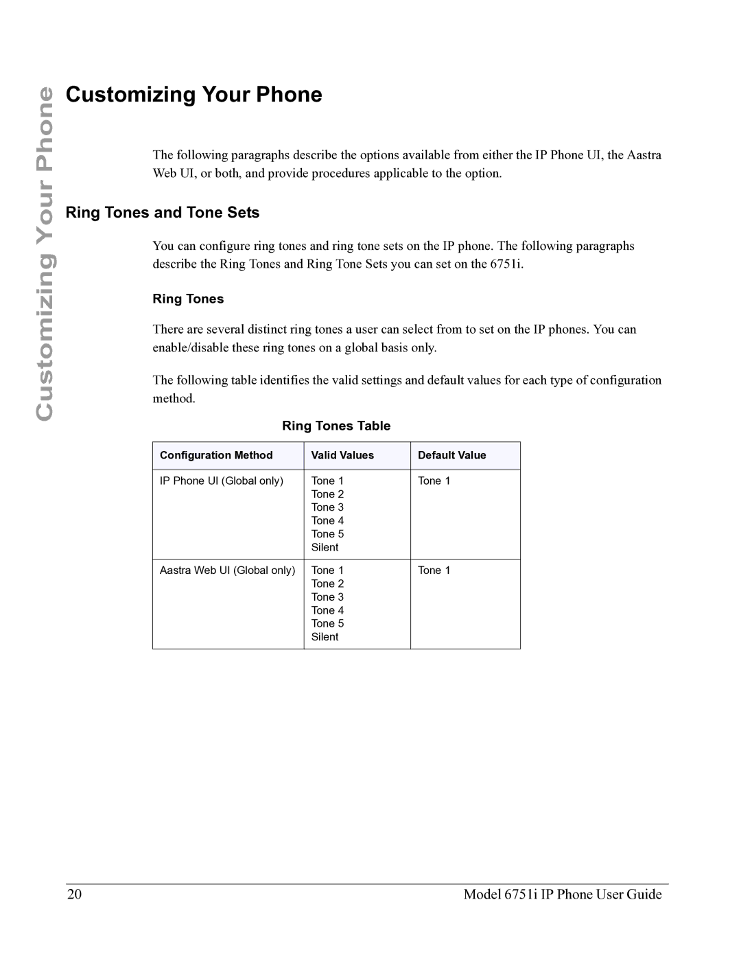 Aastra Telecom 6751I manual Customizing Your Phone, Ring Tones and Tone Sets, Ring Tones Table 