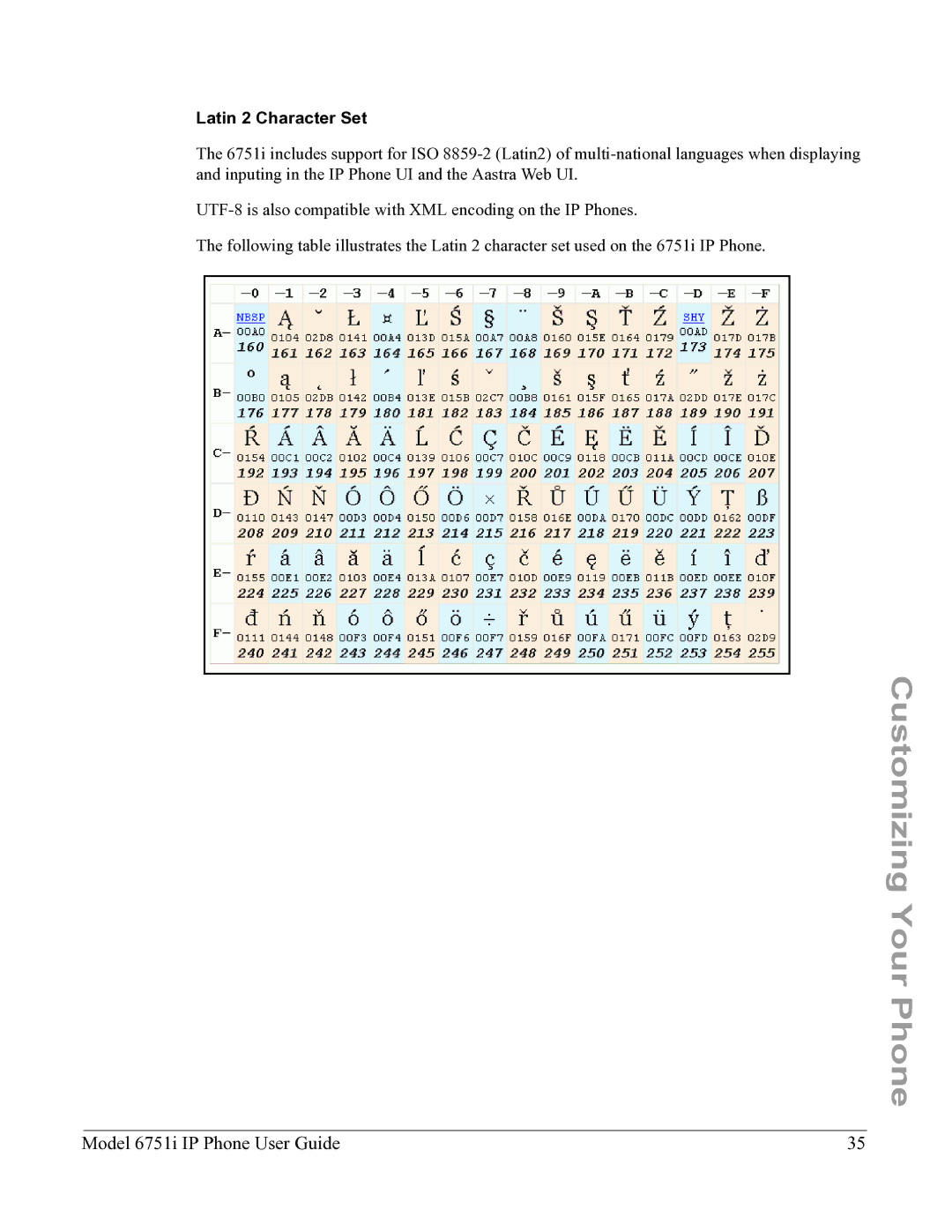 Aastra Telecom 6751I manual Latin 2 Character Set 