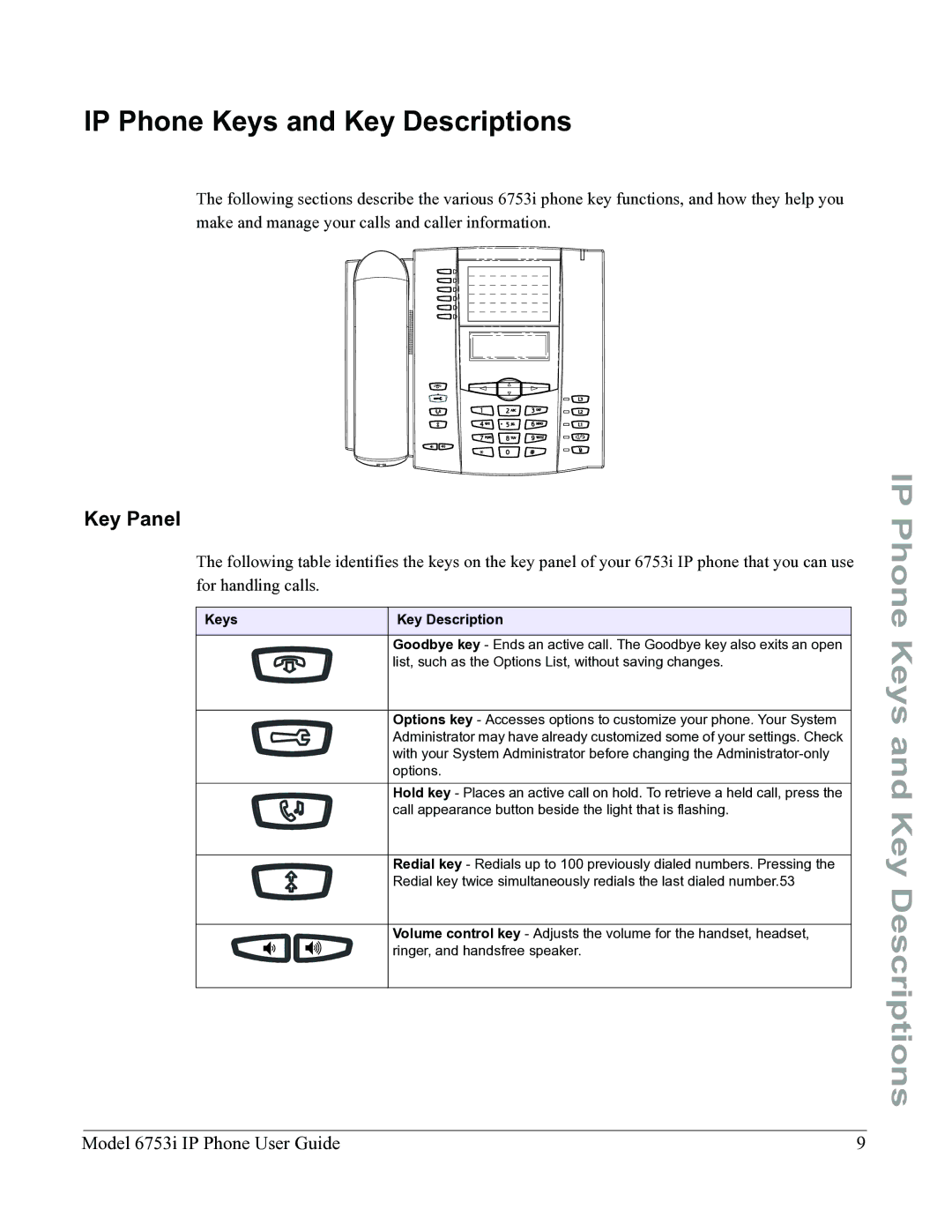 Aastra Telecom 6753I manual IP Phone Keys and Key Descriptions, Key Panel, Keys Key Description 