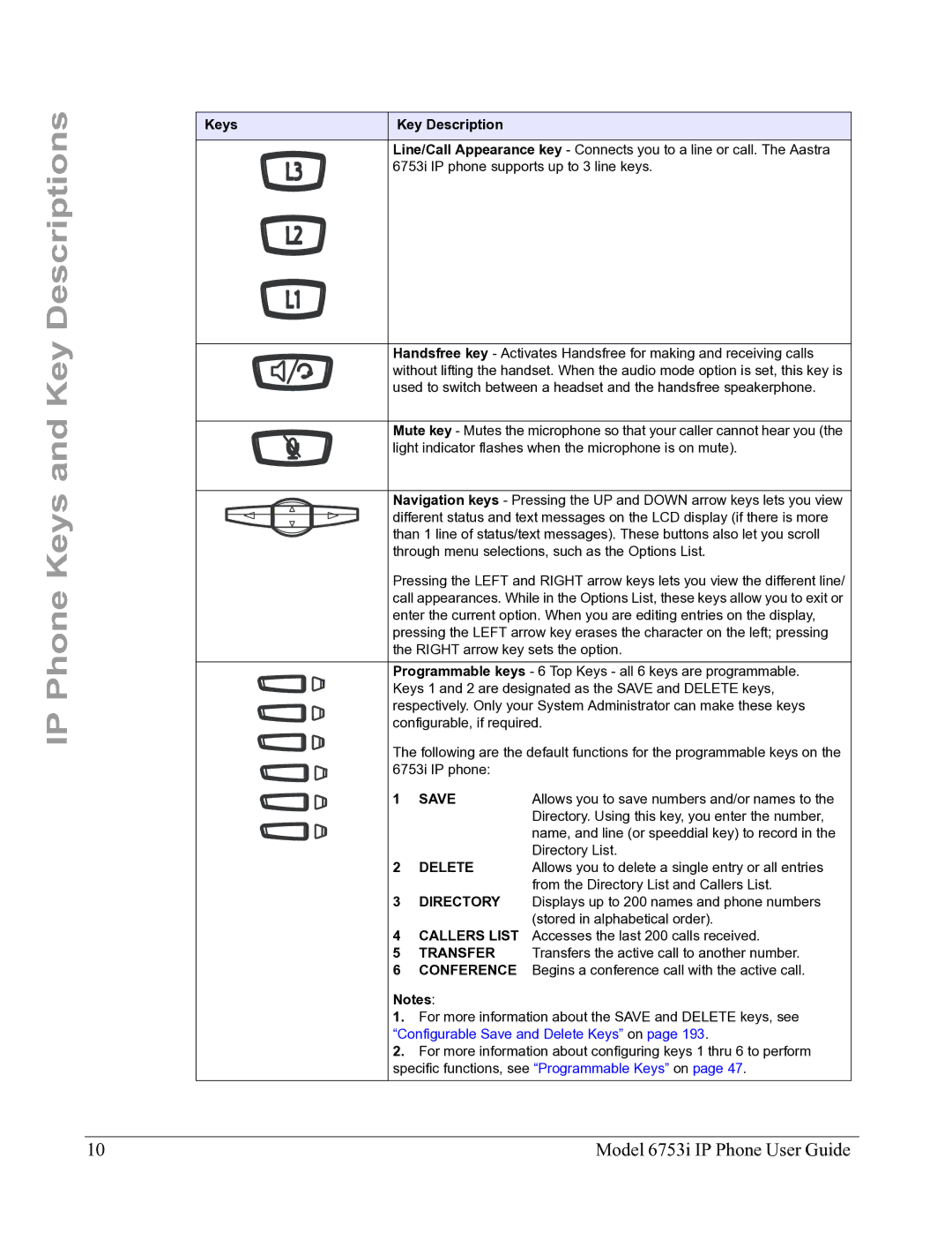 Aastra Telecom 6753I manual Save 