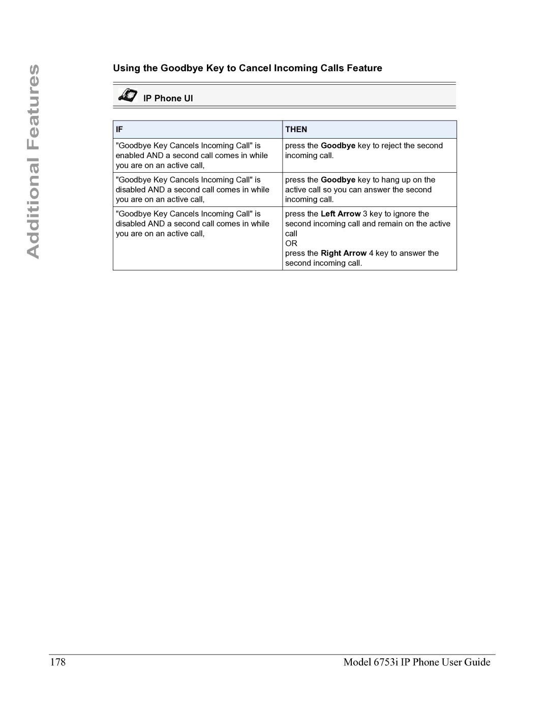 Aastra Telecom 6753I manual Model 6753i IP Phone User Guide, Using the Goodbye Key to Cancel Incoming Calls Feature 