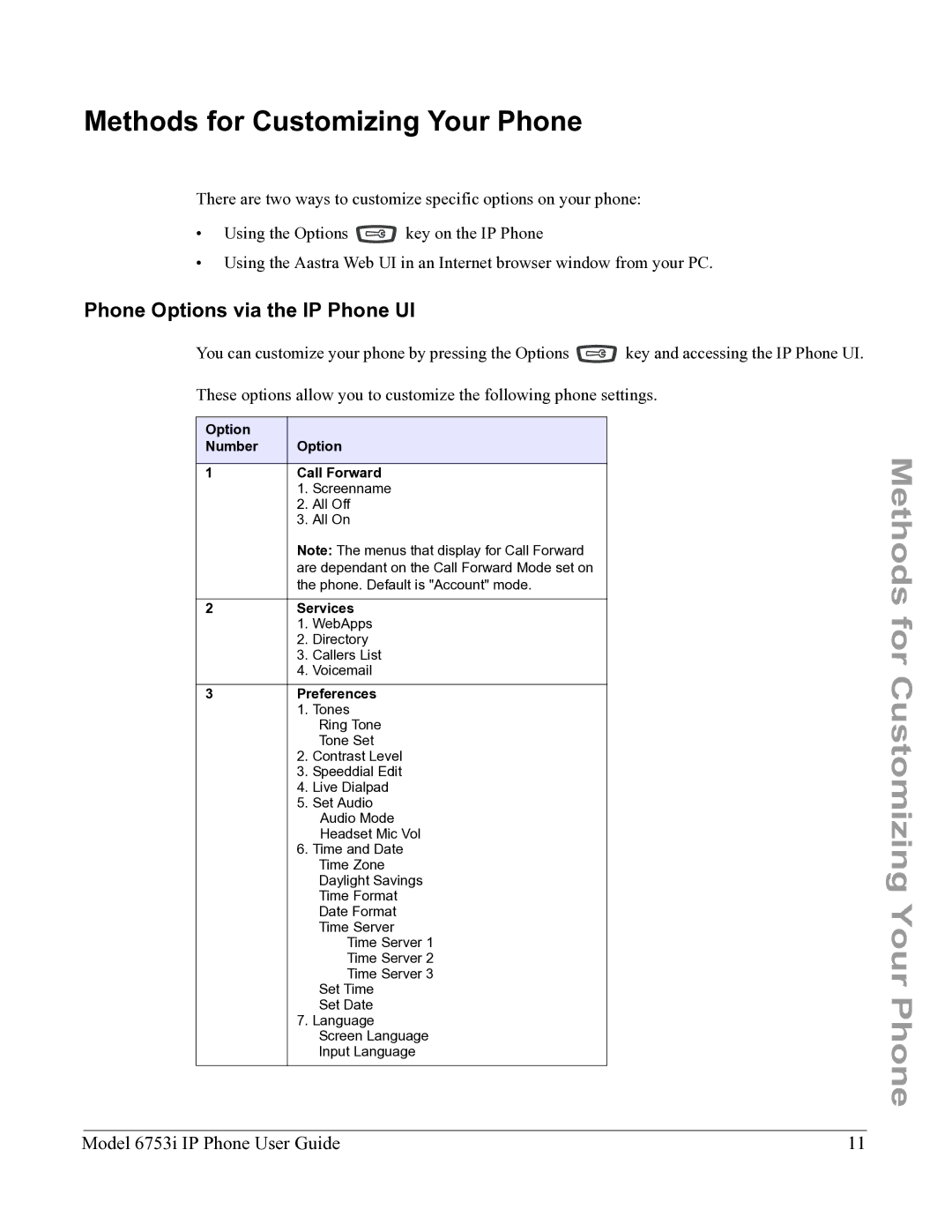 Aastra Telecom 6753I manual Methods for Customizing Your Phone, Phone Options via the IP Phone UI 