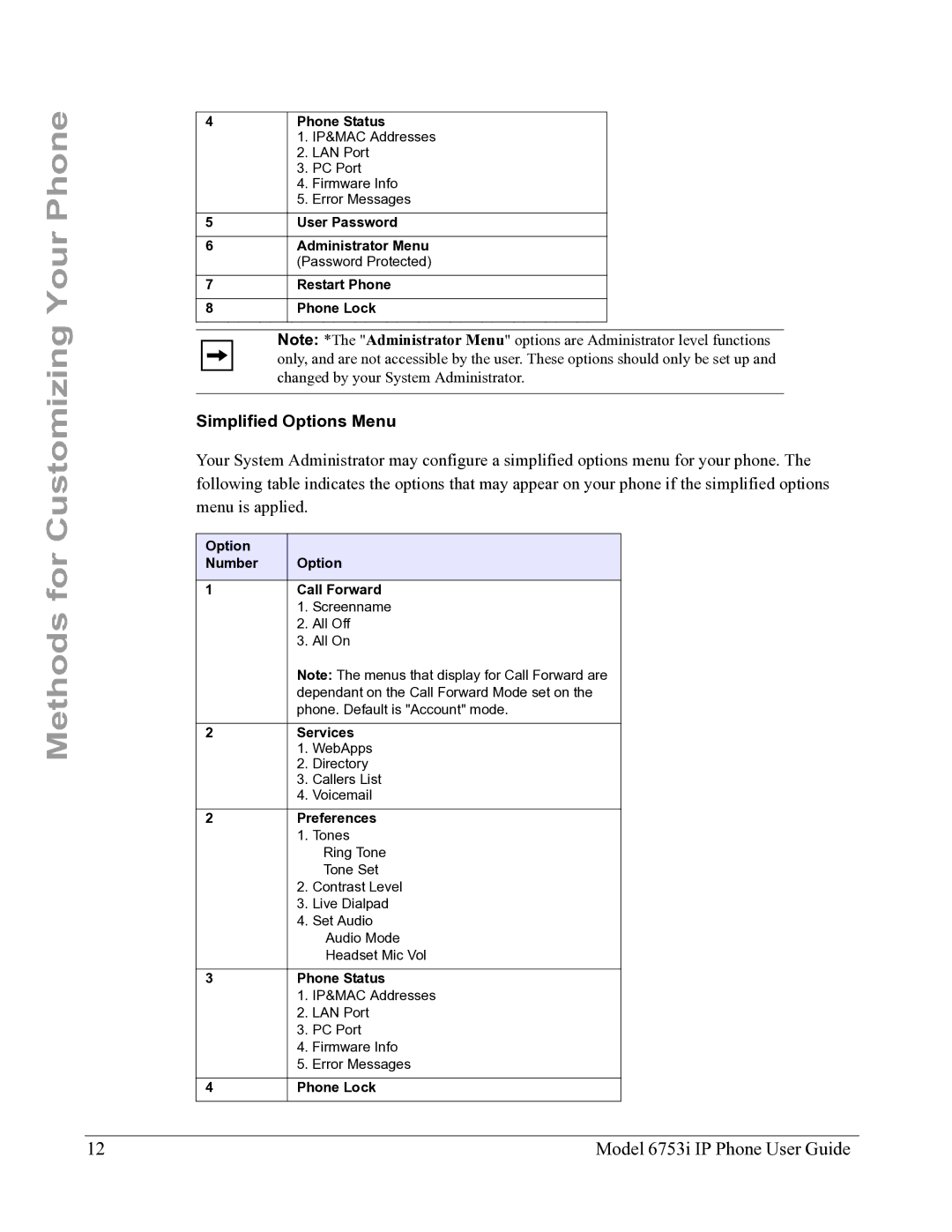 Aastra Telecom 6753I manual Simplified Options Menu 