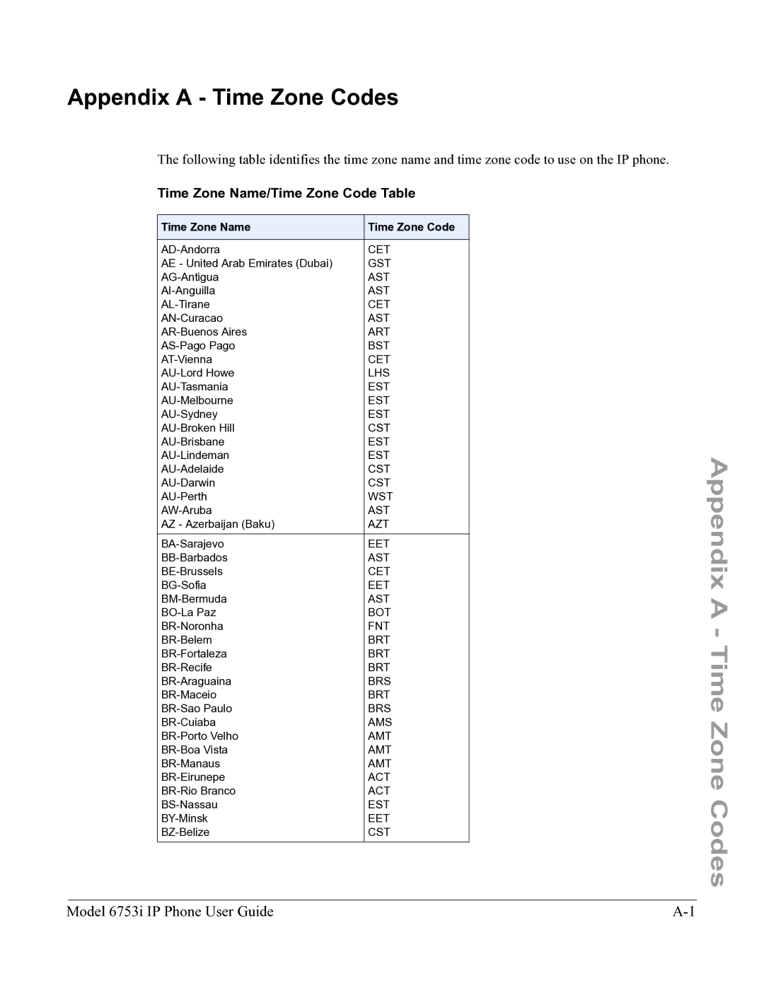 Aastra Telecom 6753I manual Appendix a Time Zone Codes, Time Zone Name/Time Zone Code Table, Time Zone Name Time Zone Code 