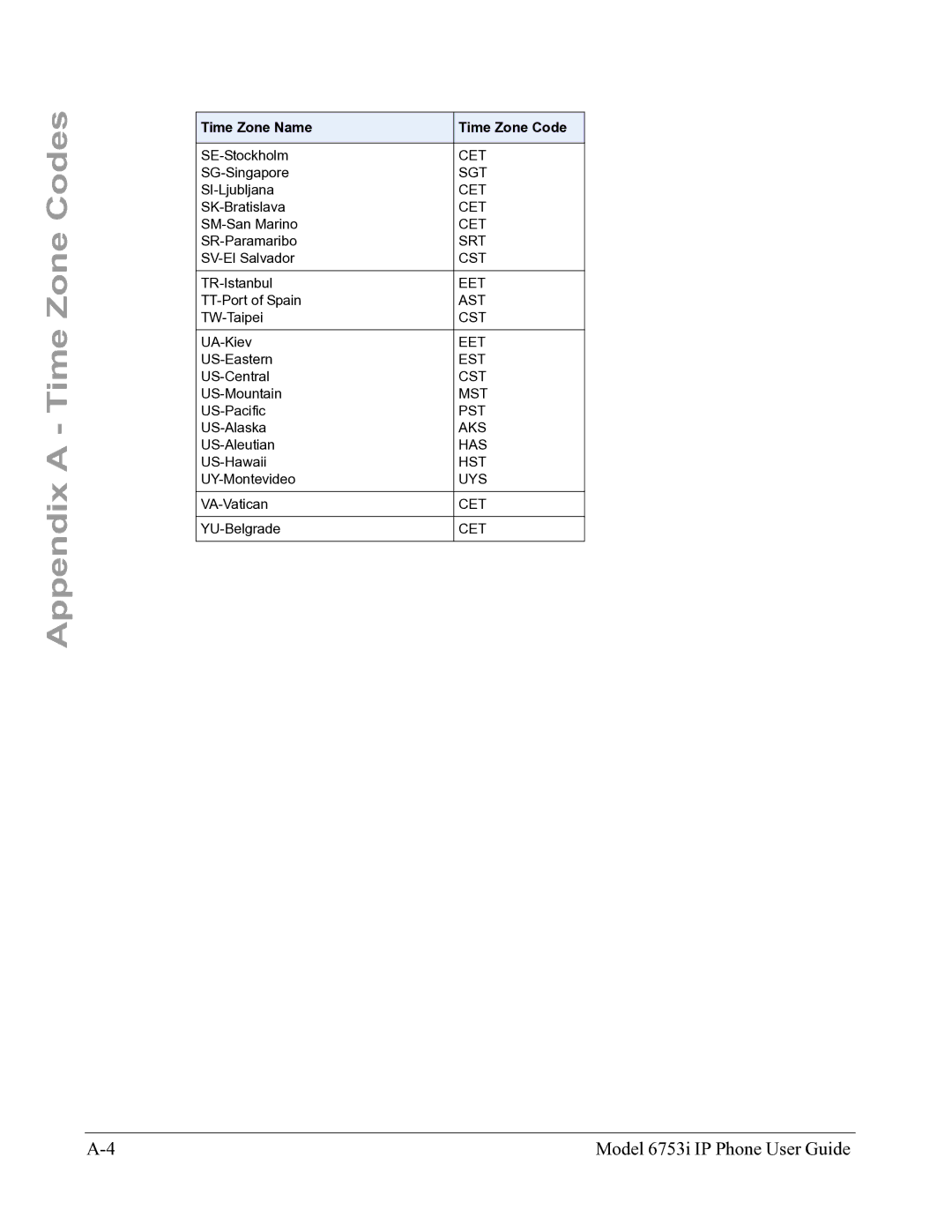 Aastra Telecom 6753I manual Sgt 