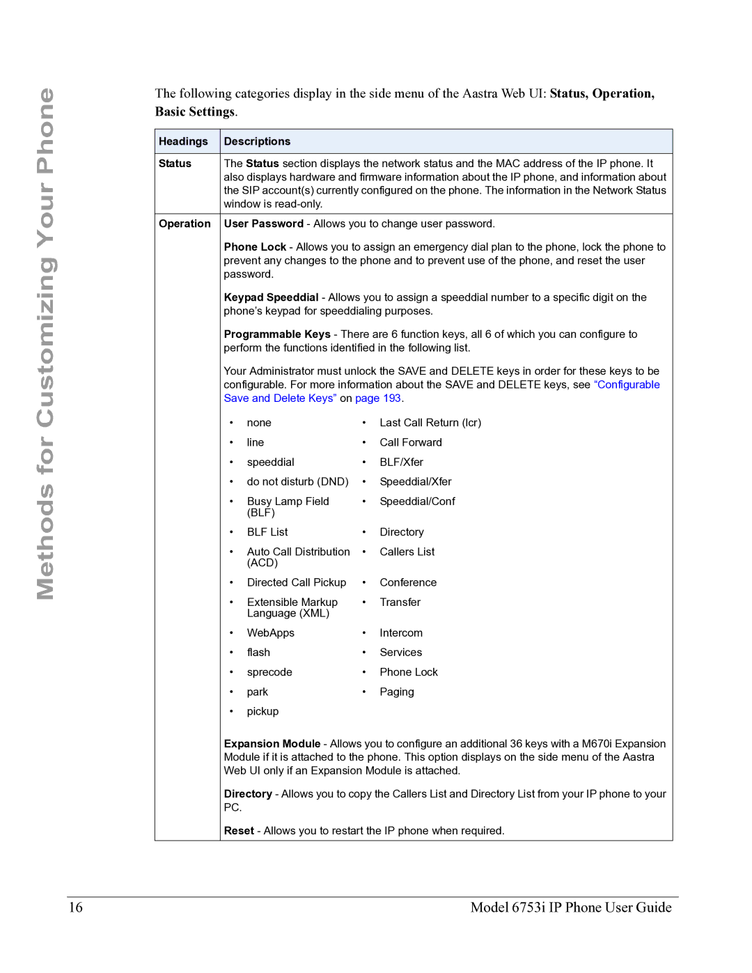 Aastra Telecom 6753I manual Headings Descriptions Status, Operation 