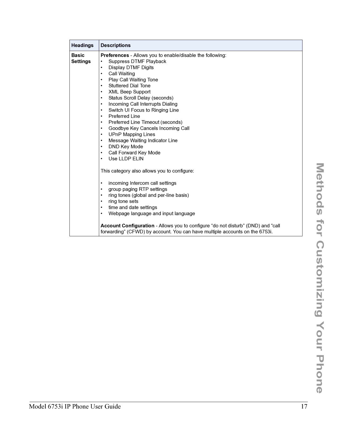 Aastra Telecom 6753I manual Headings Descriptions Basic, Settings 