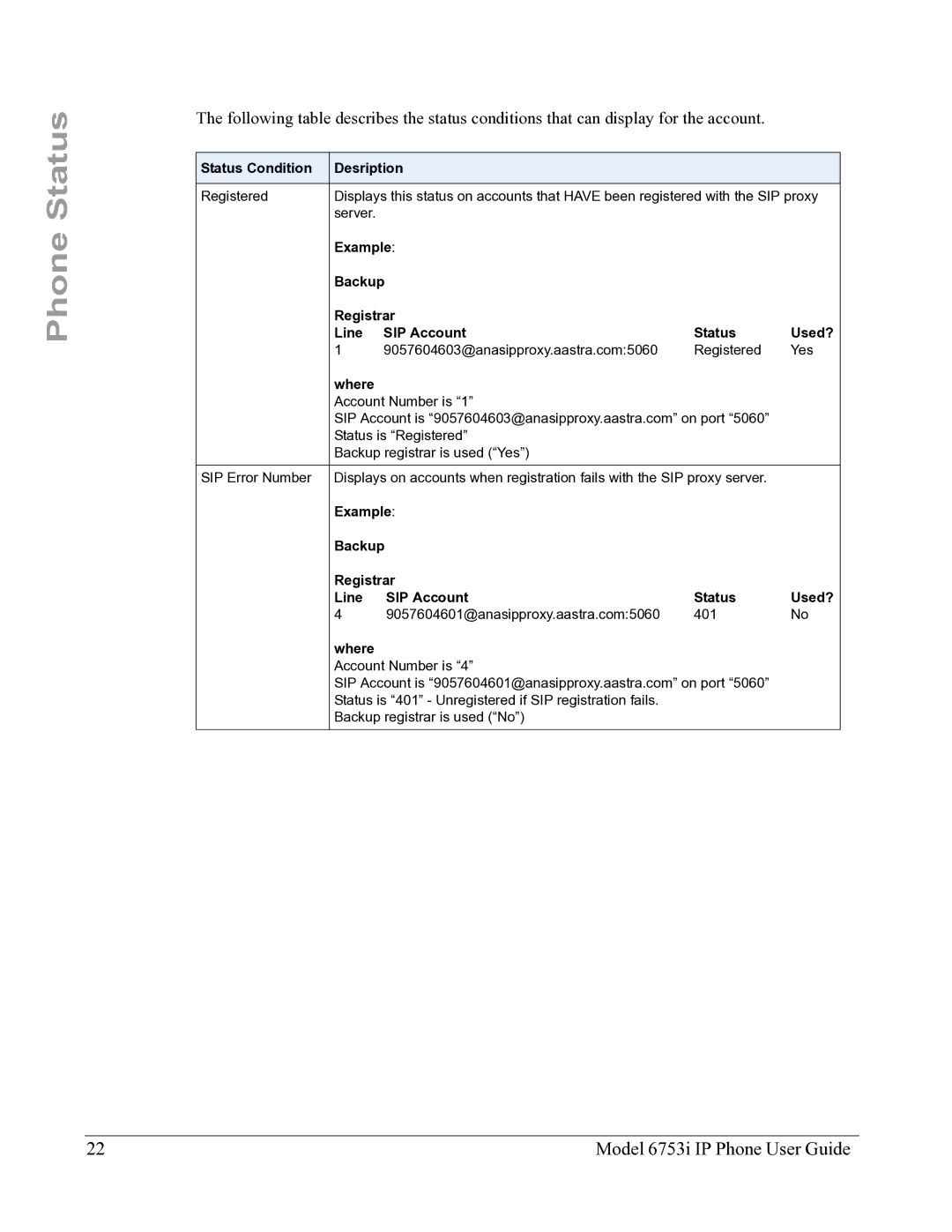 Aastra Telecom 6753I manual Status Condition Desription, Example Backup Registrar Line SIP Account Status Used?, Where 